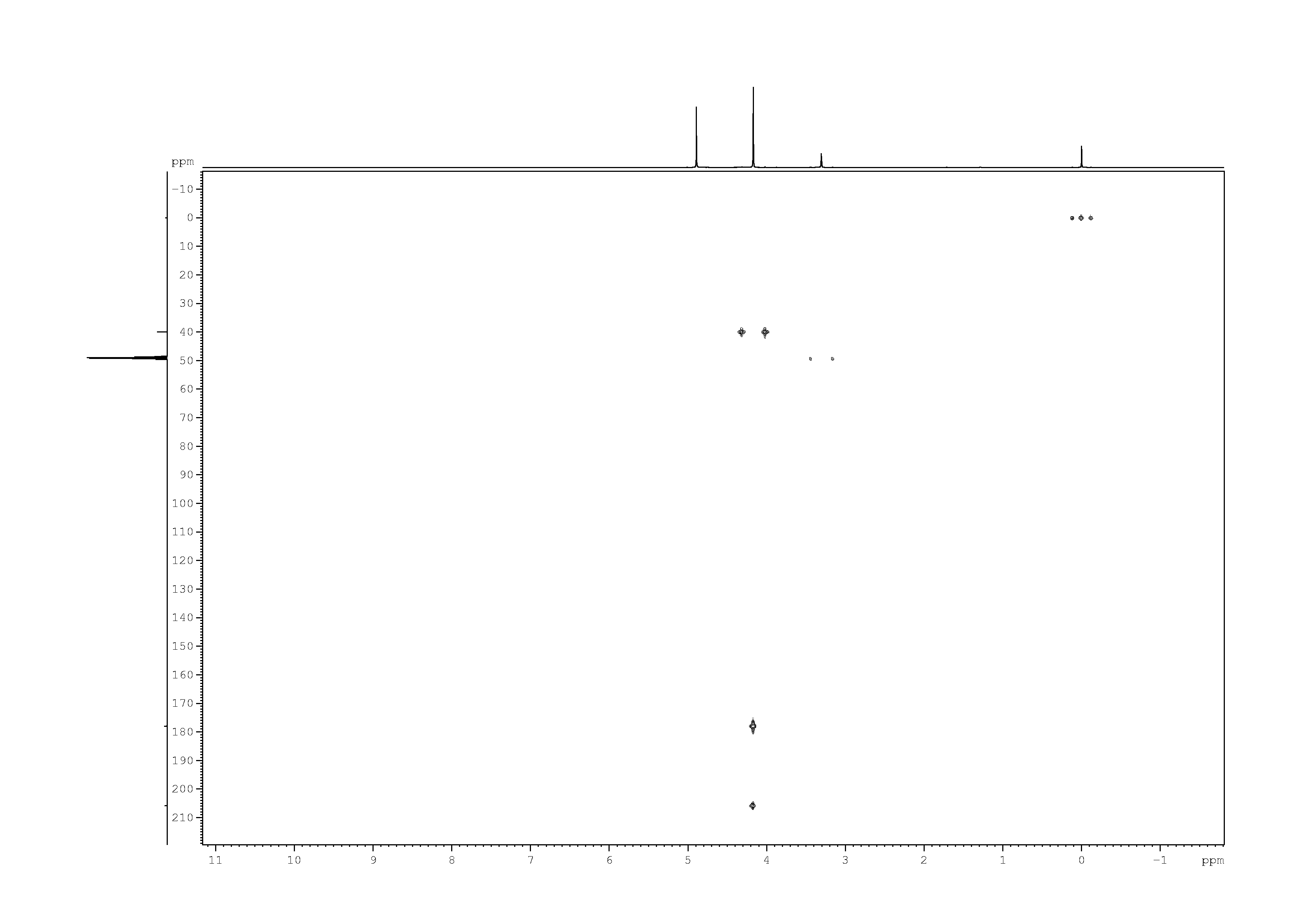 Spectrum for experiment #7: 2D [1H,13C]-HMBC