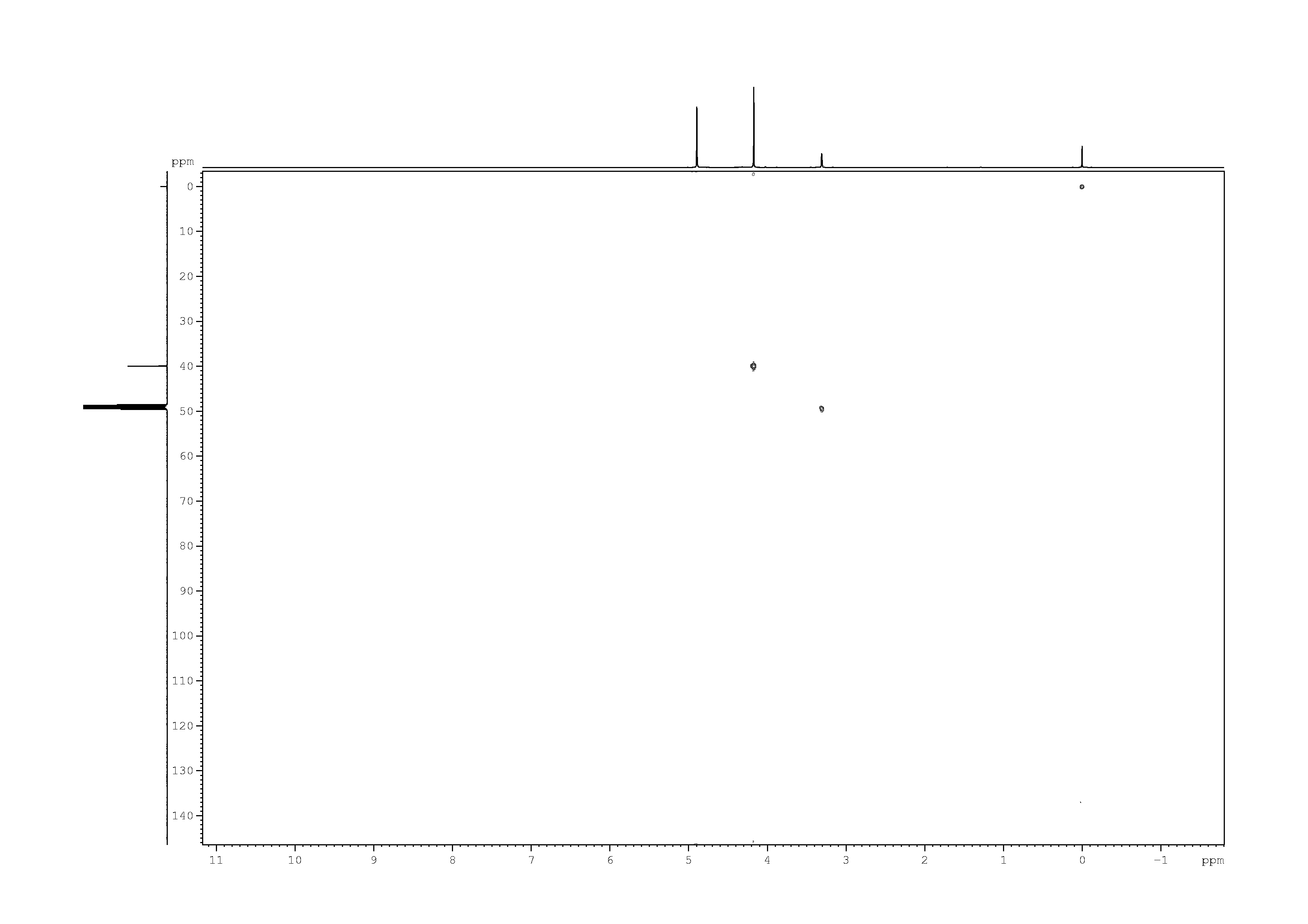 Spectrum for experiment #6: 2D [1H,13C]-HSQC