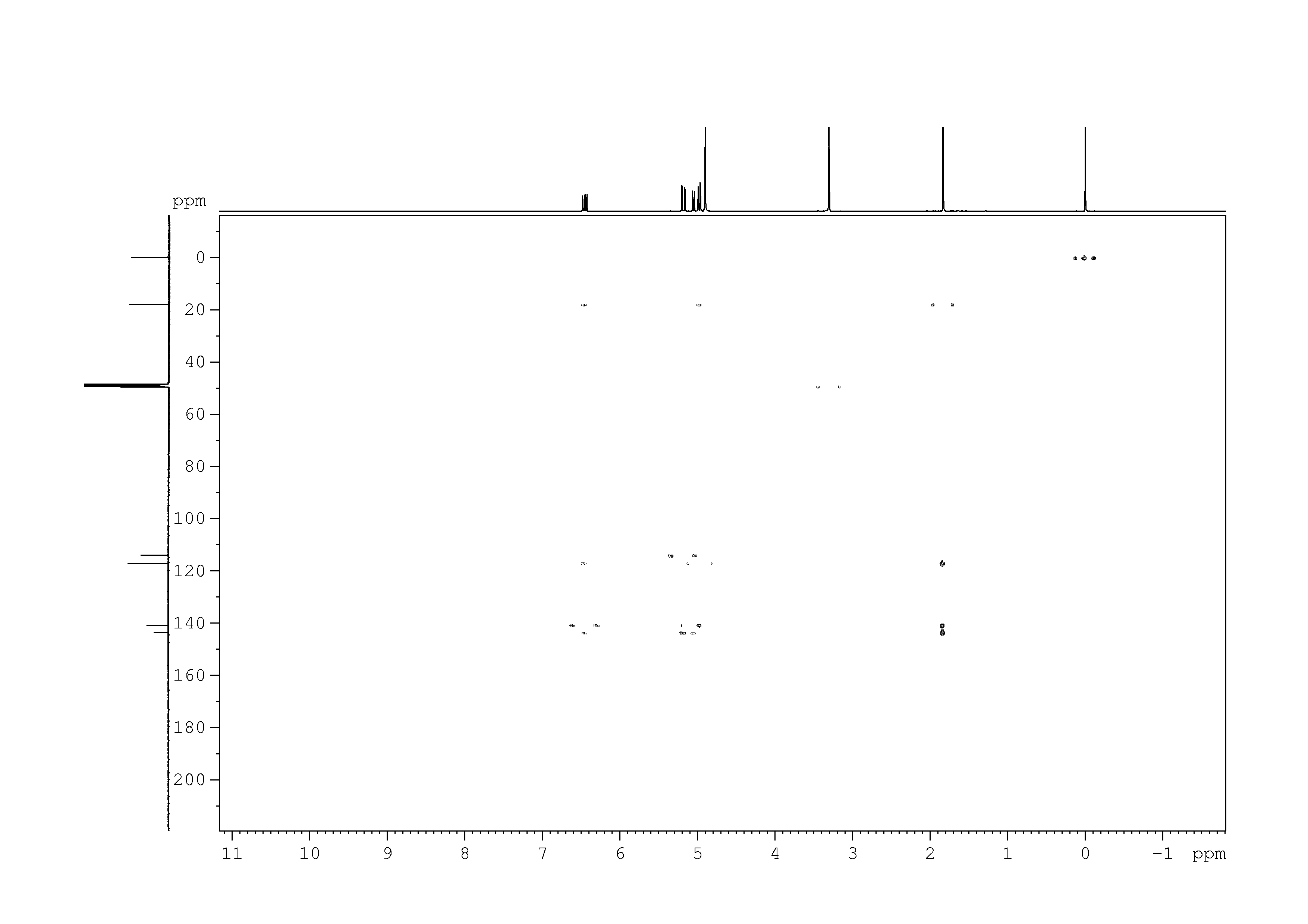Spectrum for experiment #7: 2D [1H,13C]-HMBC