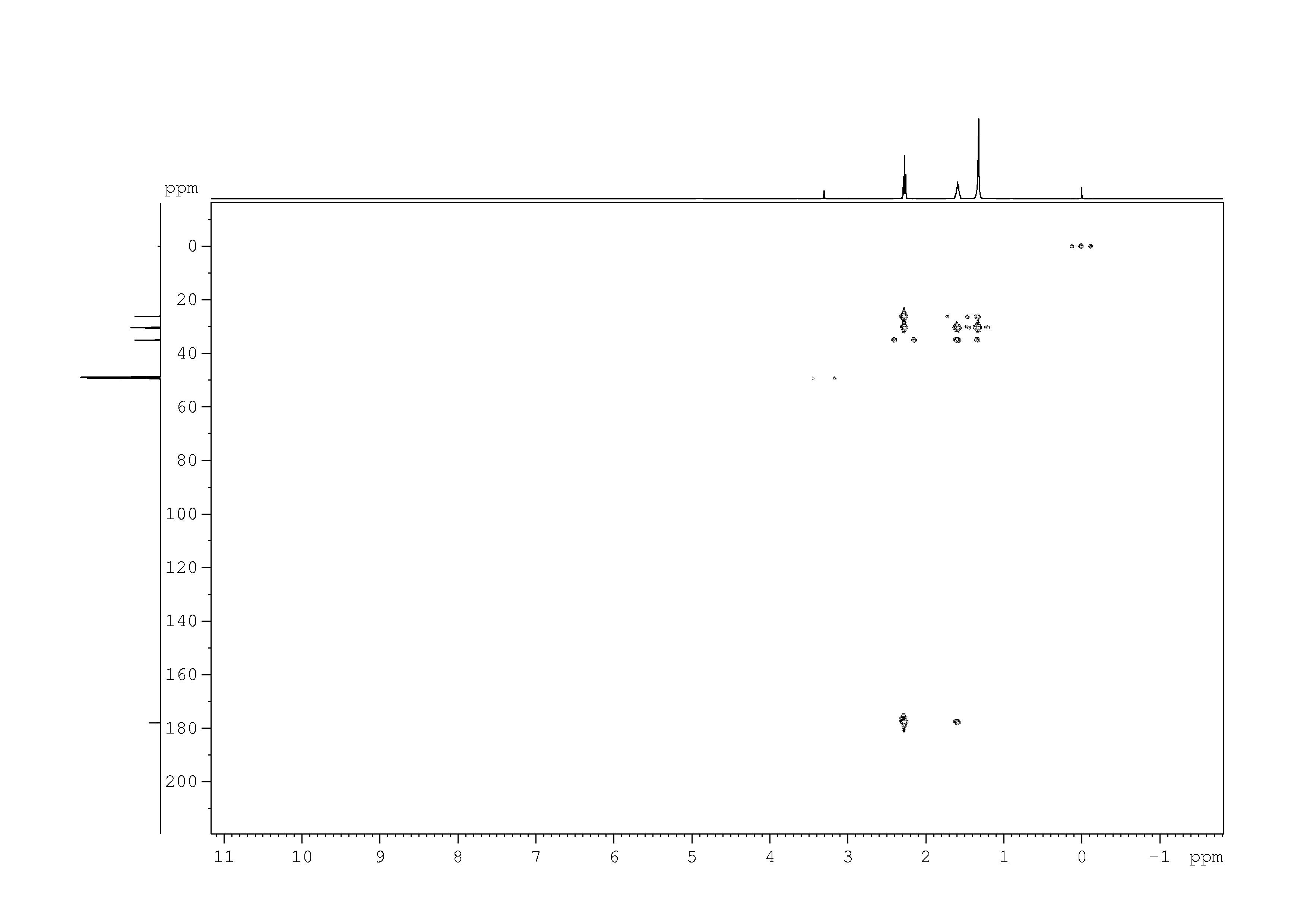 Spectrum for experiment #7: 2D [1H,13C]-HMBC
