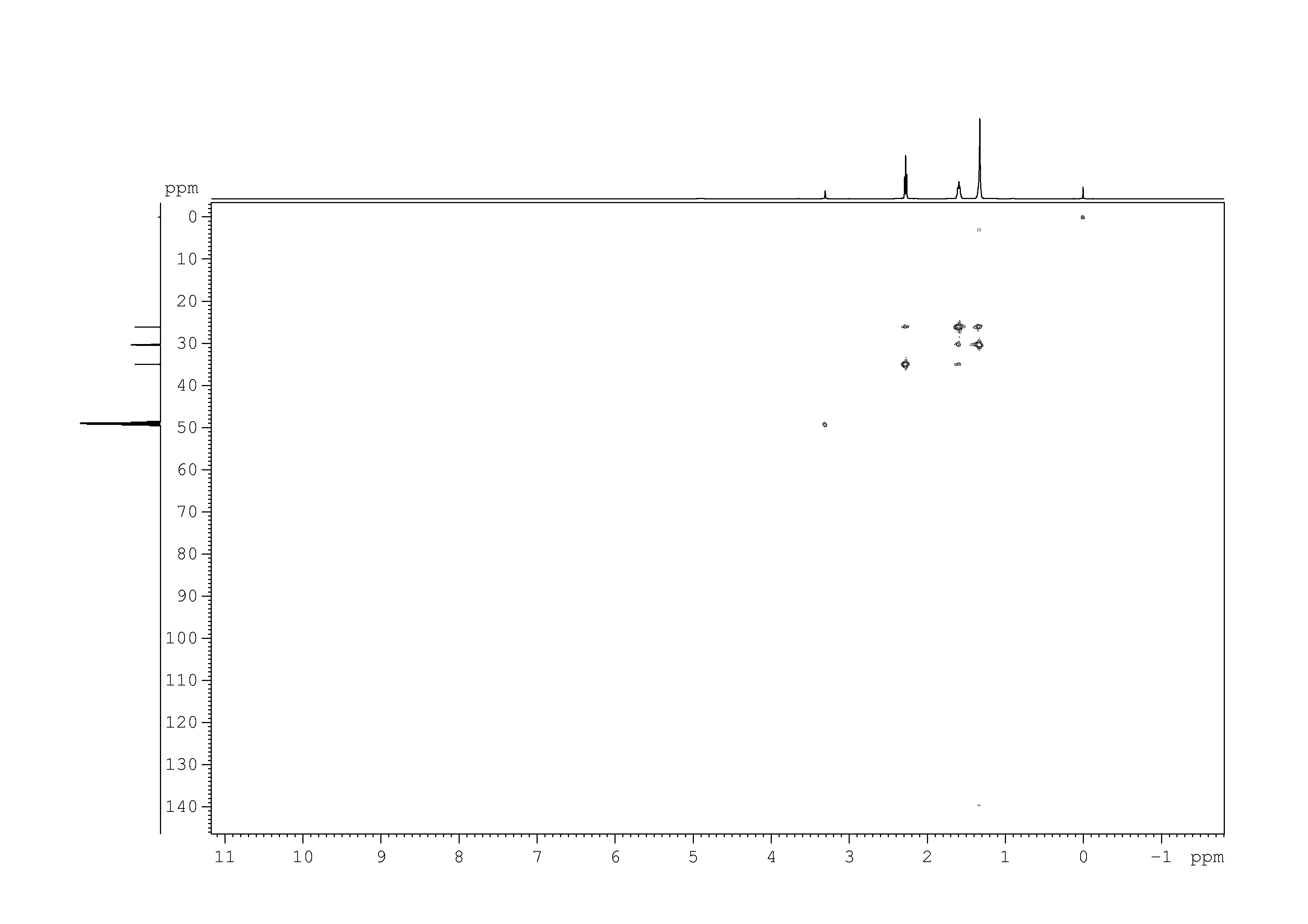 Spectrum for experiment #6: 2D [1H,13C]-HSQC