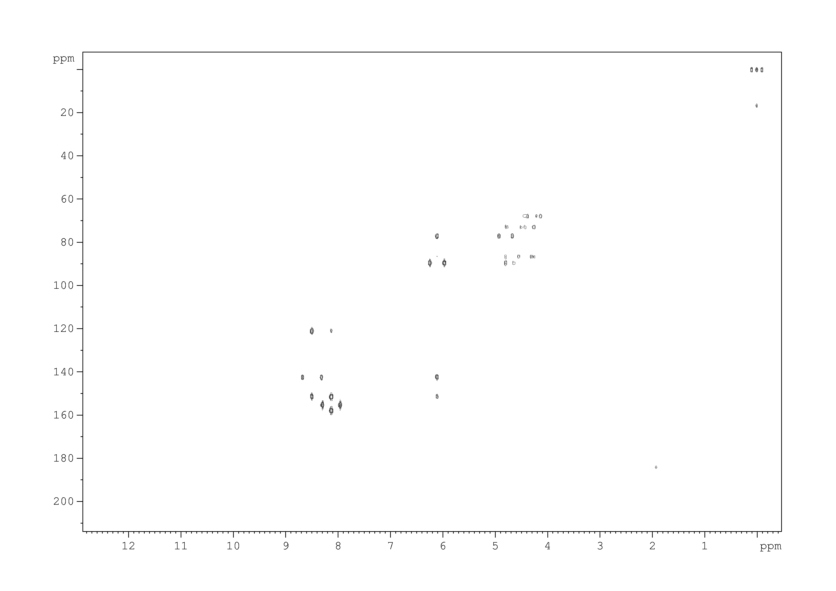 Spectrum for experiment #6: 2D [1H,13C]-HMBC