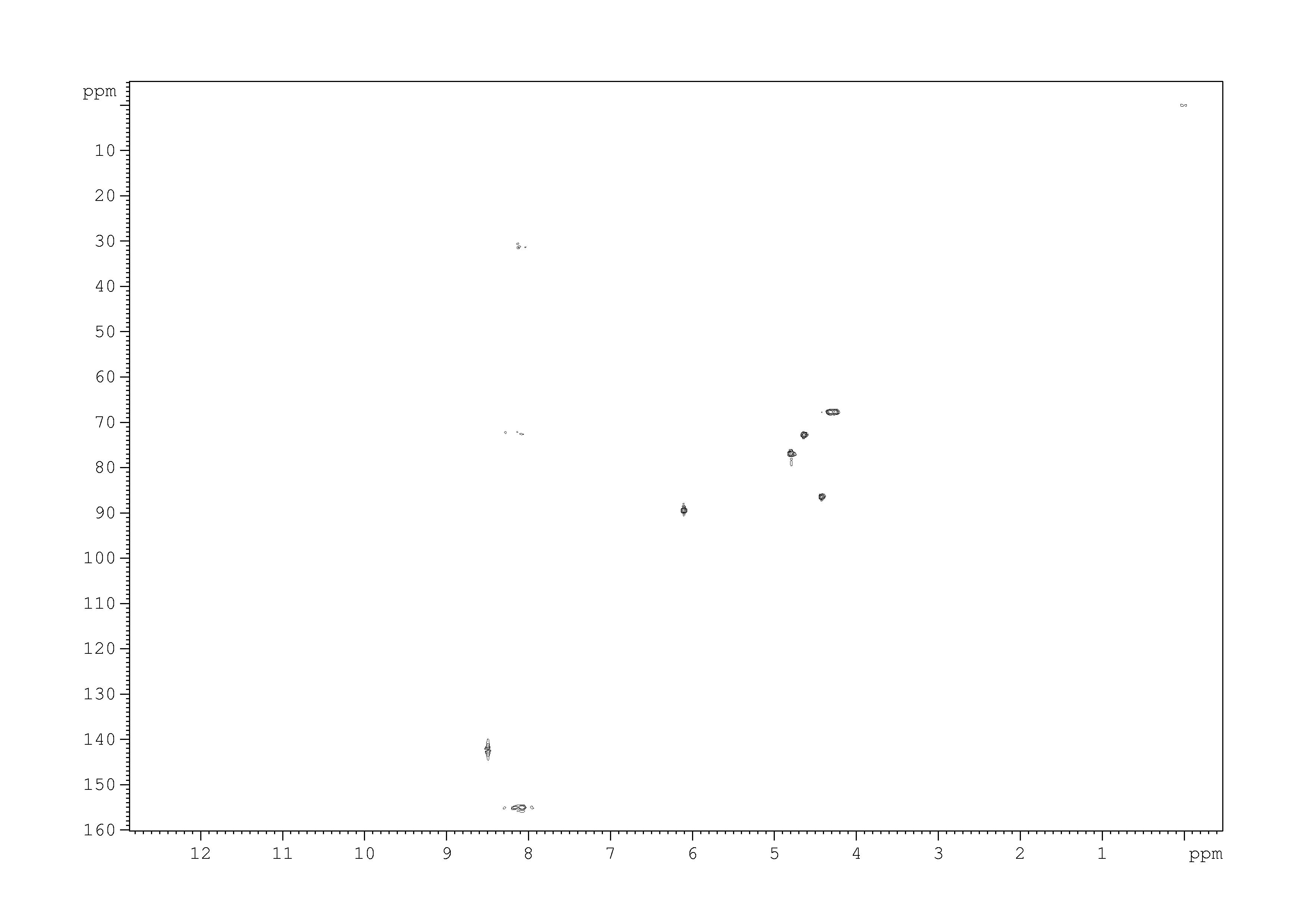 Spectrum for experiment #5: 2D [1H,13C]-HSQC