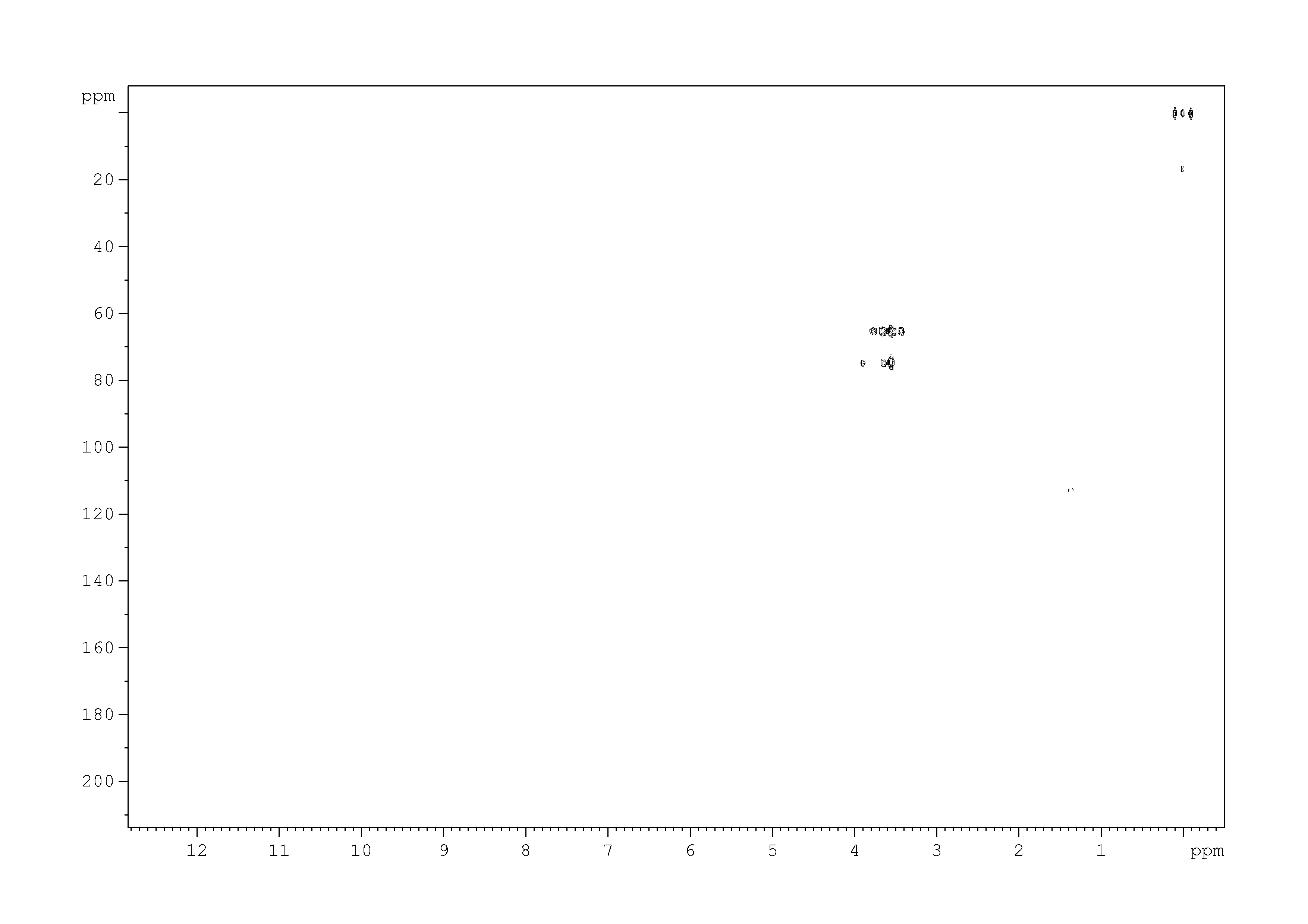 Spectrum for experiment #7: 2D [1H,13C]-HMBC