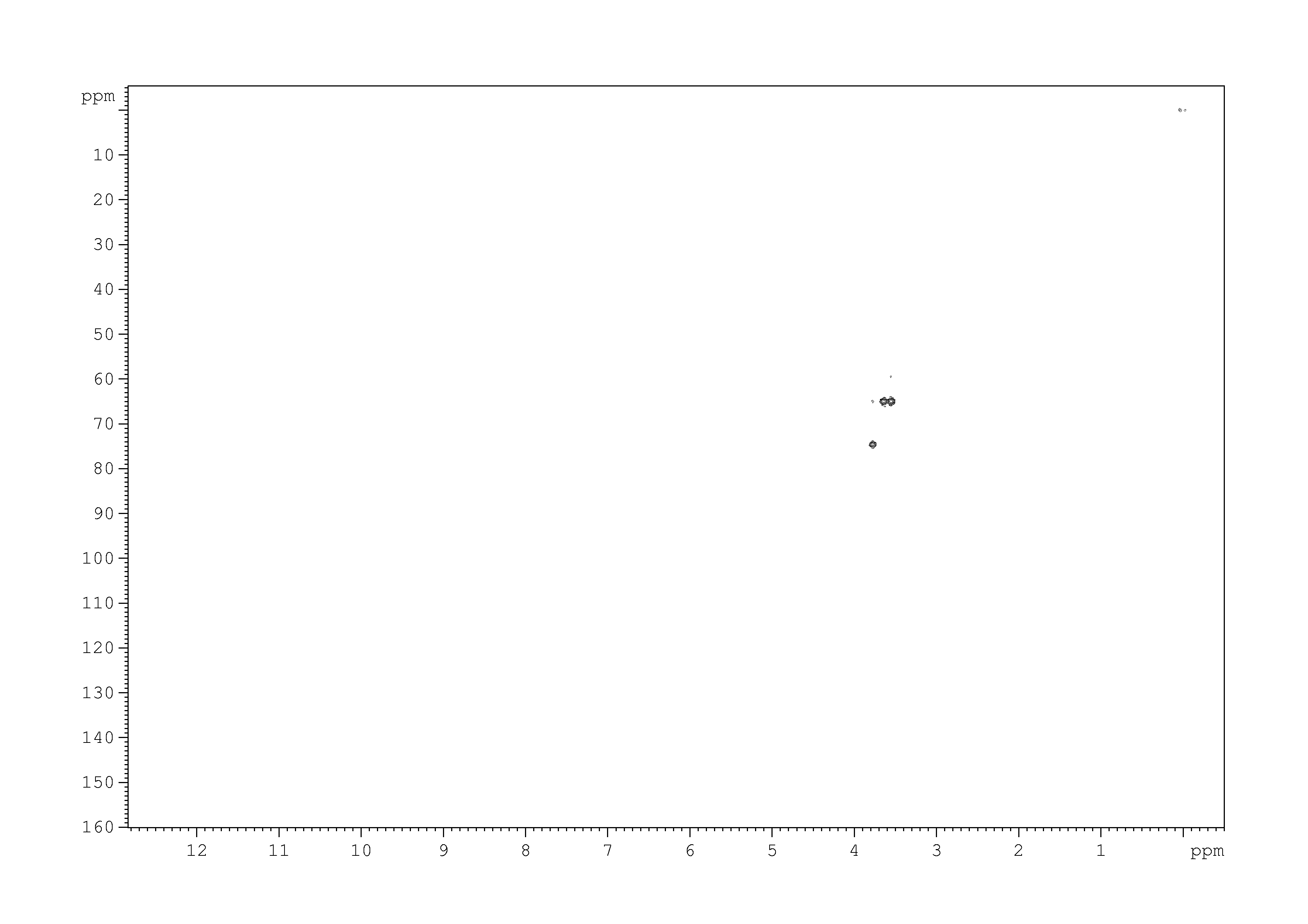 Spectrum for experiment #6: 2D [1H,13C]-HSQC