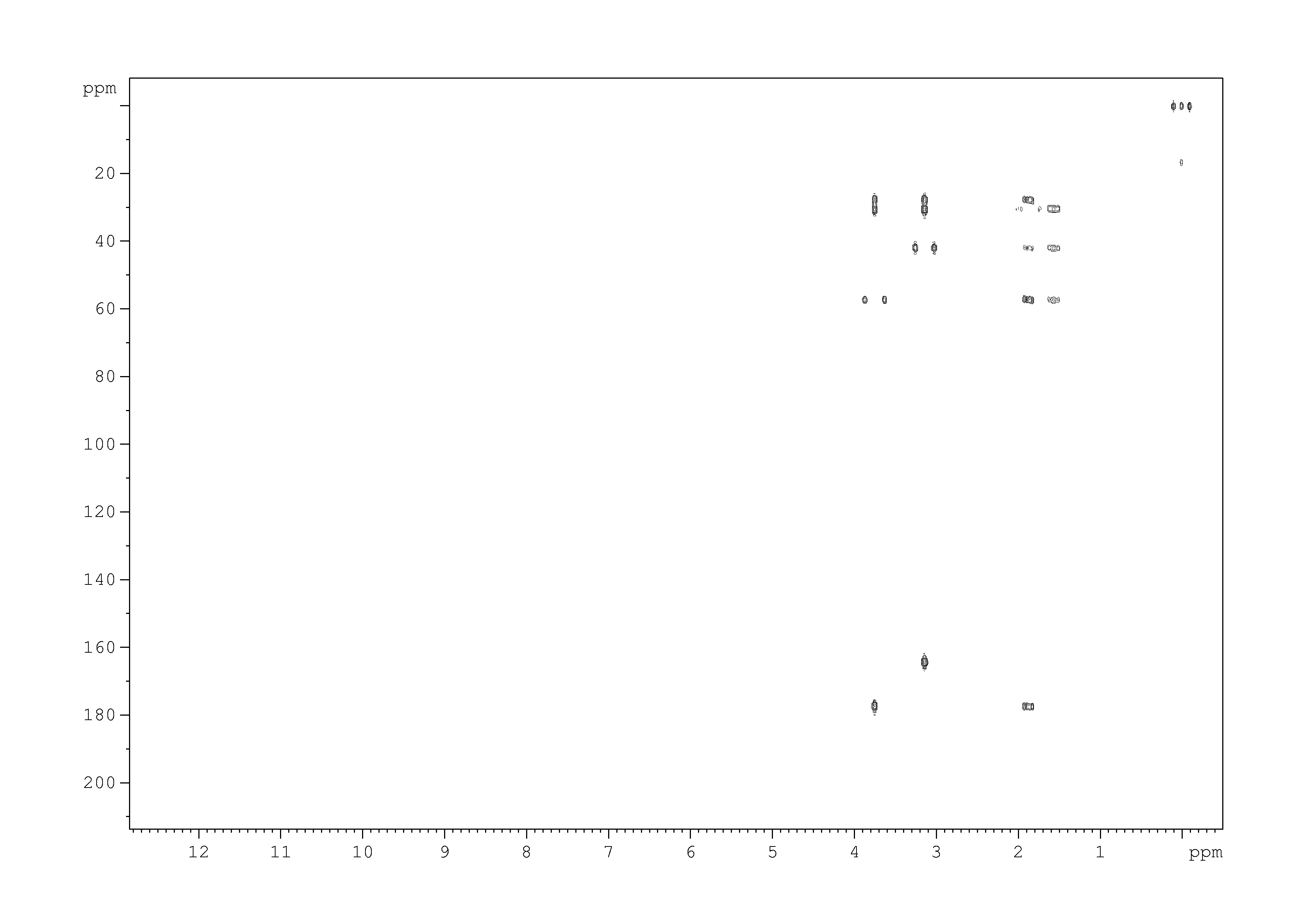 Spectrum for experiment #6: 2D [1H,13C]-HMBC