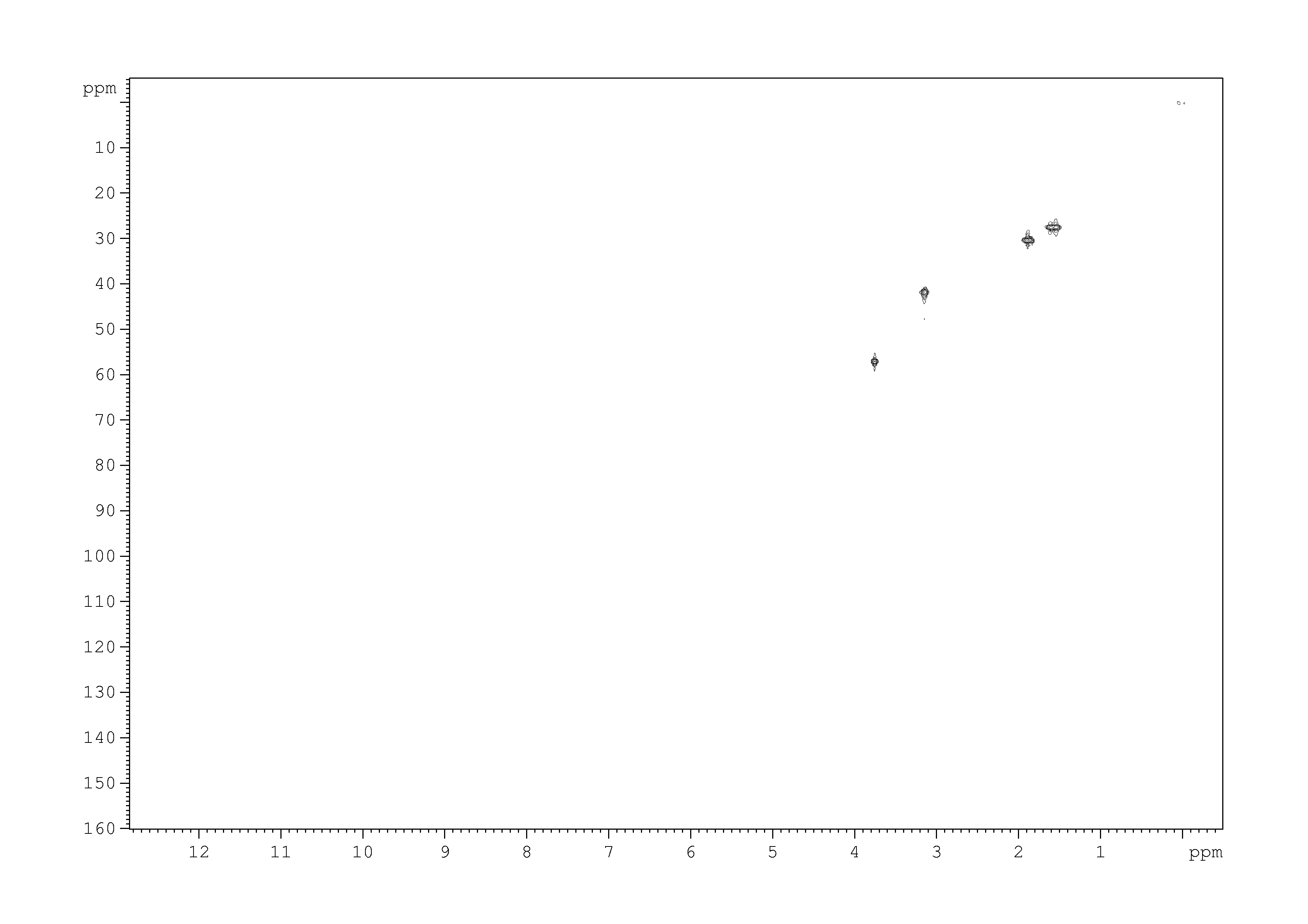 Spectrum for experiment #5: 2D [1H,13C]-HSQC