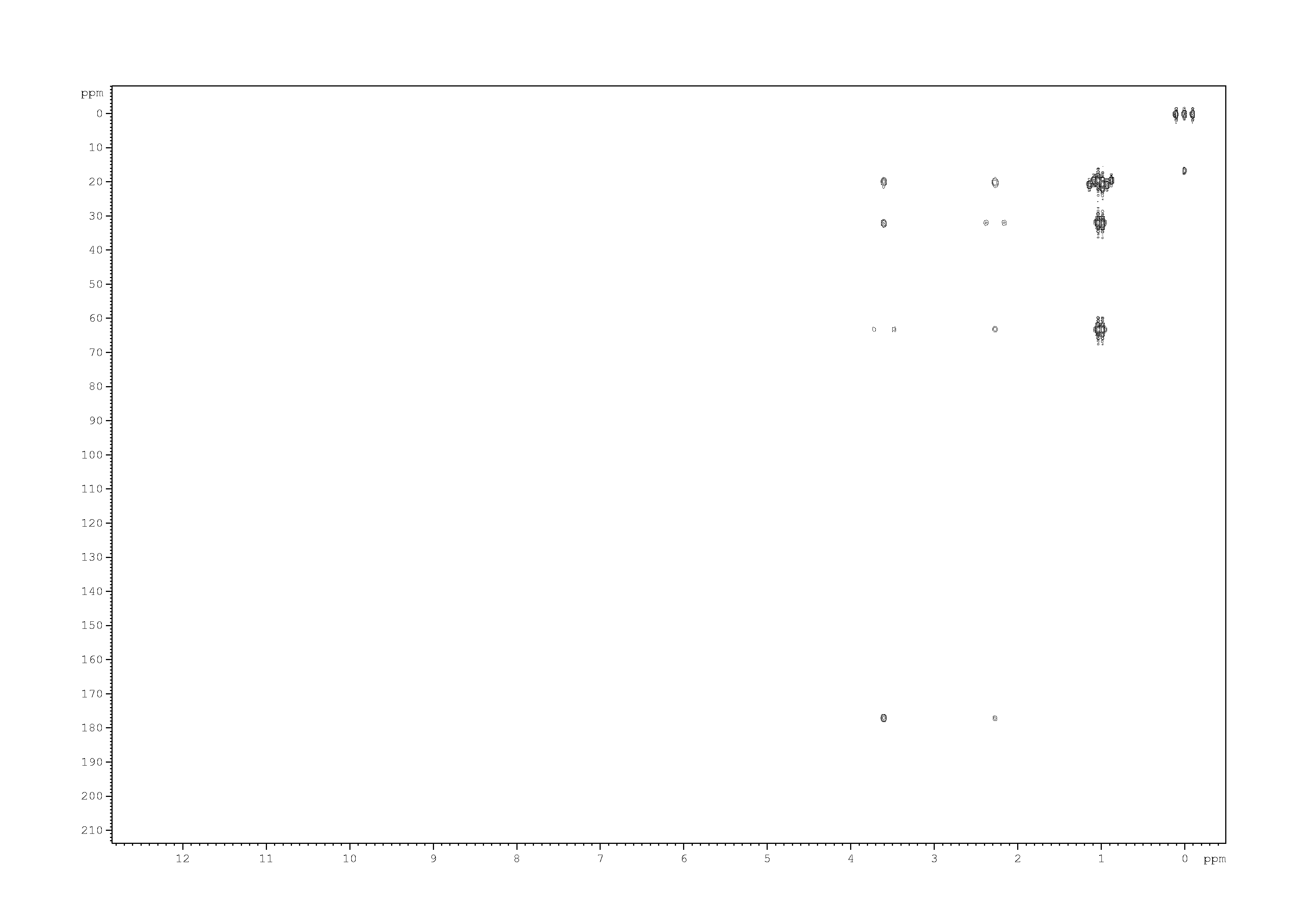 Spectrum for experiment #6: 2D [1H,13C]-HMBC