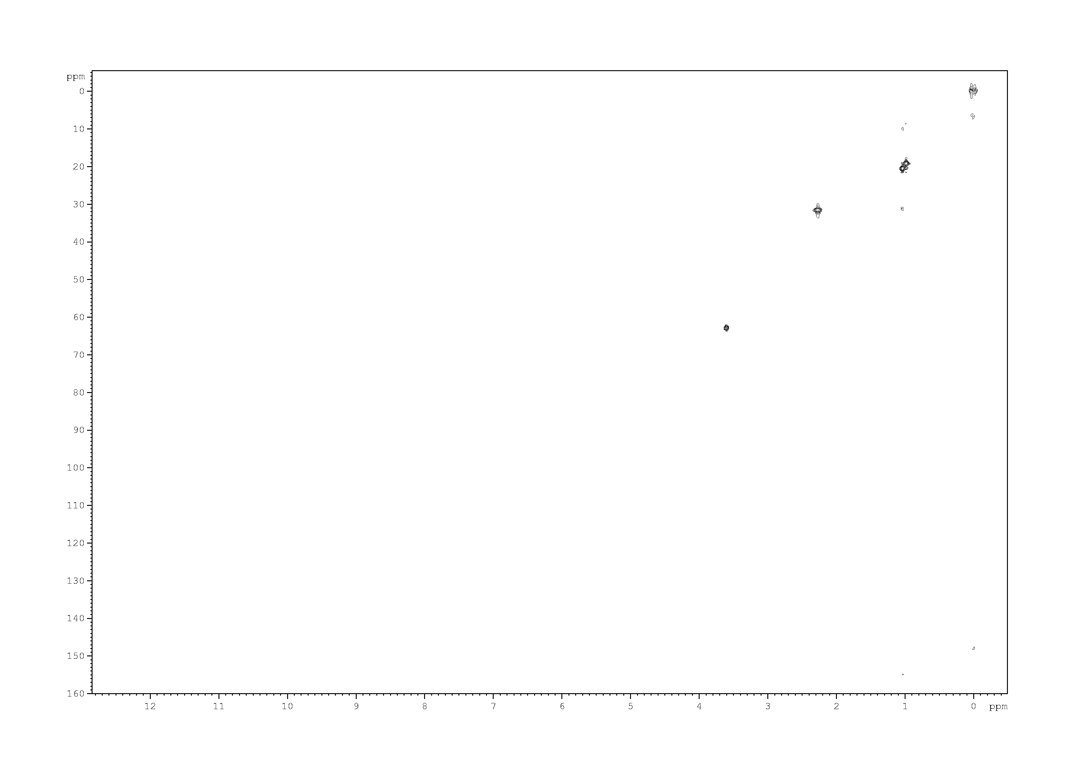 Spectrum for experiment #5: 2D [1H,13C]-HSQC