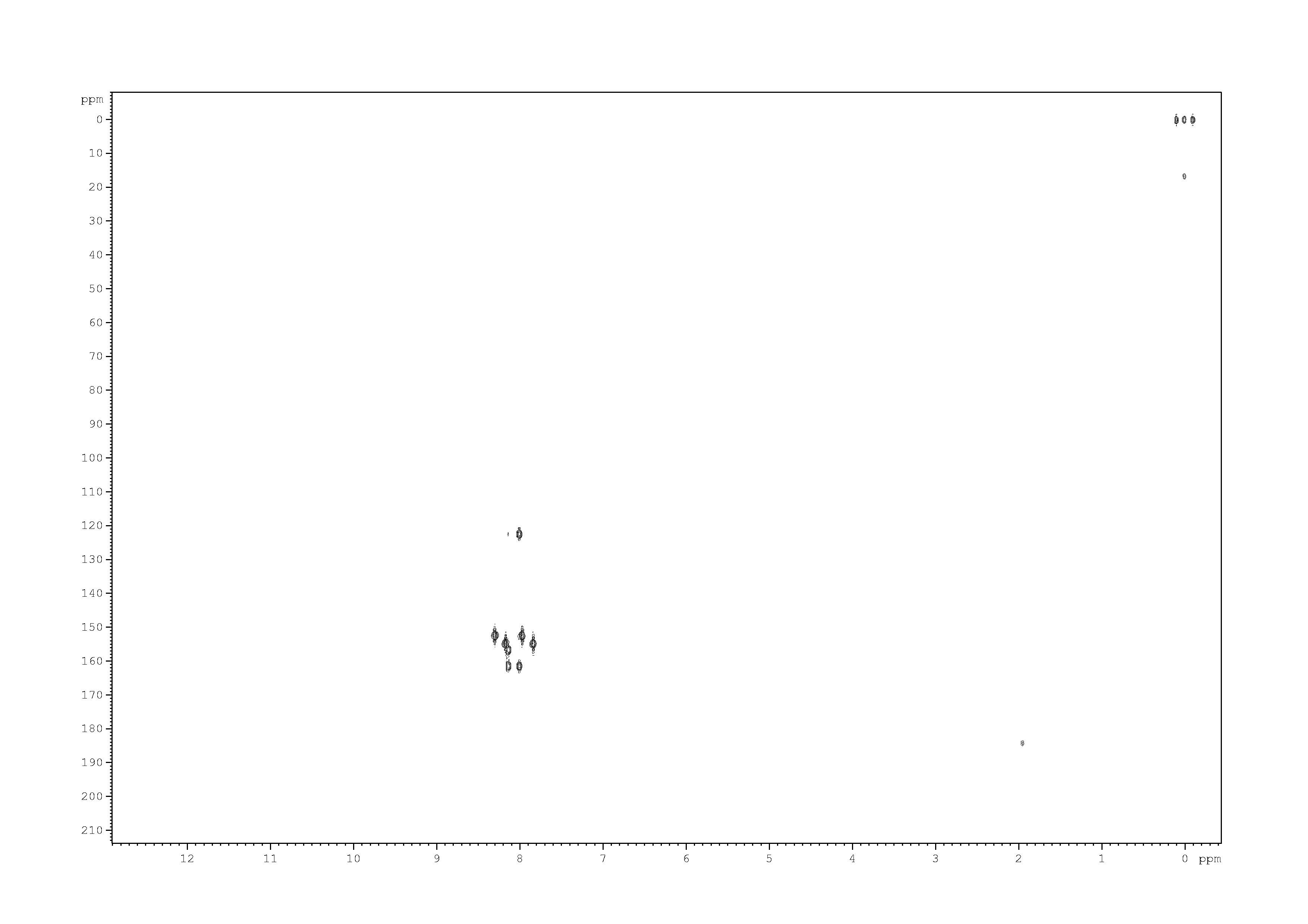 Spectrum for experiment #6: 2D [1H,13C]-HMBC