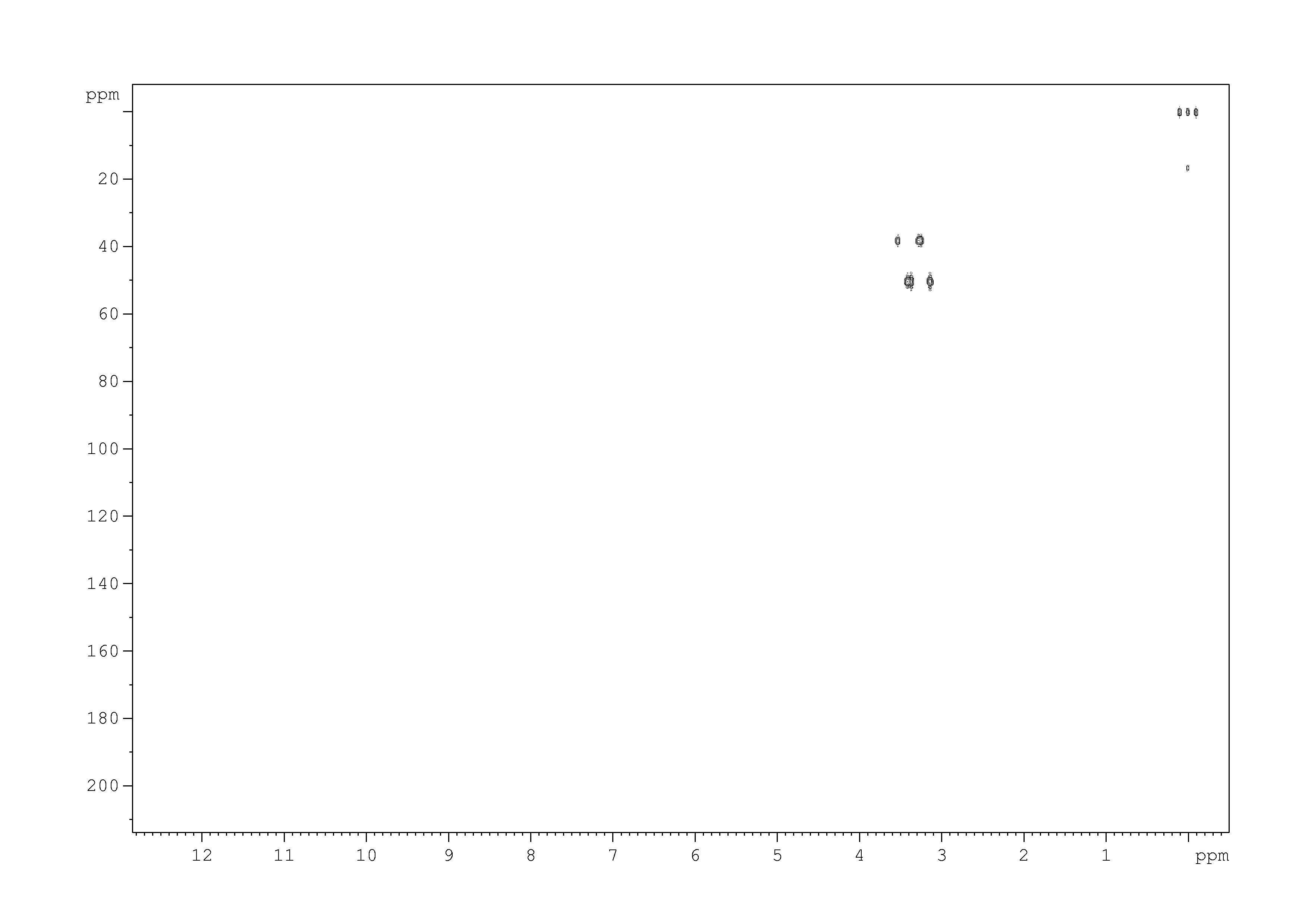 Spectrum for experiment #6: 2D [1H,13C]-HMBC