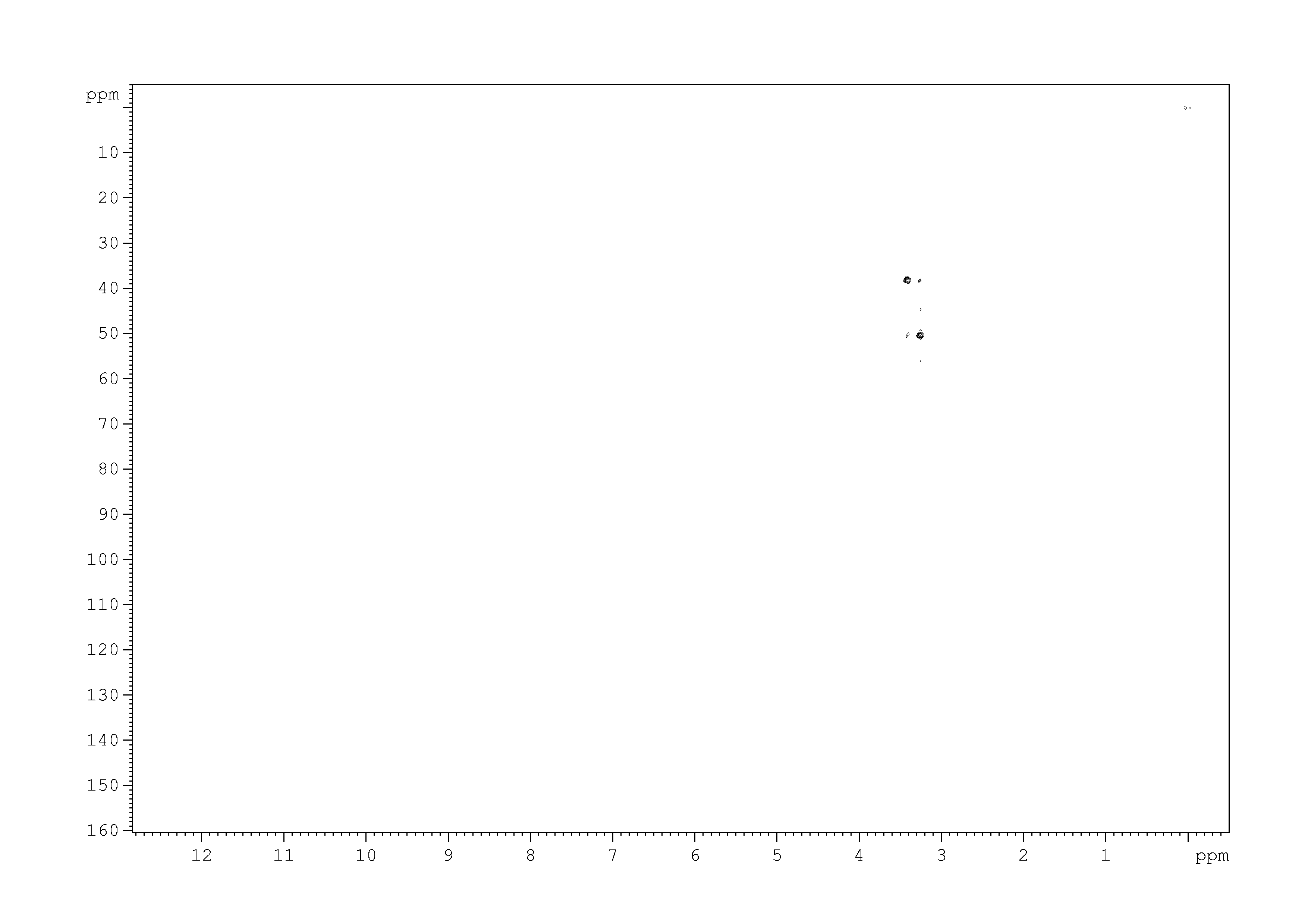 Spectrum for experiment #5: 2D [1H,13C]-HSQC