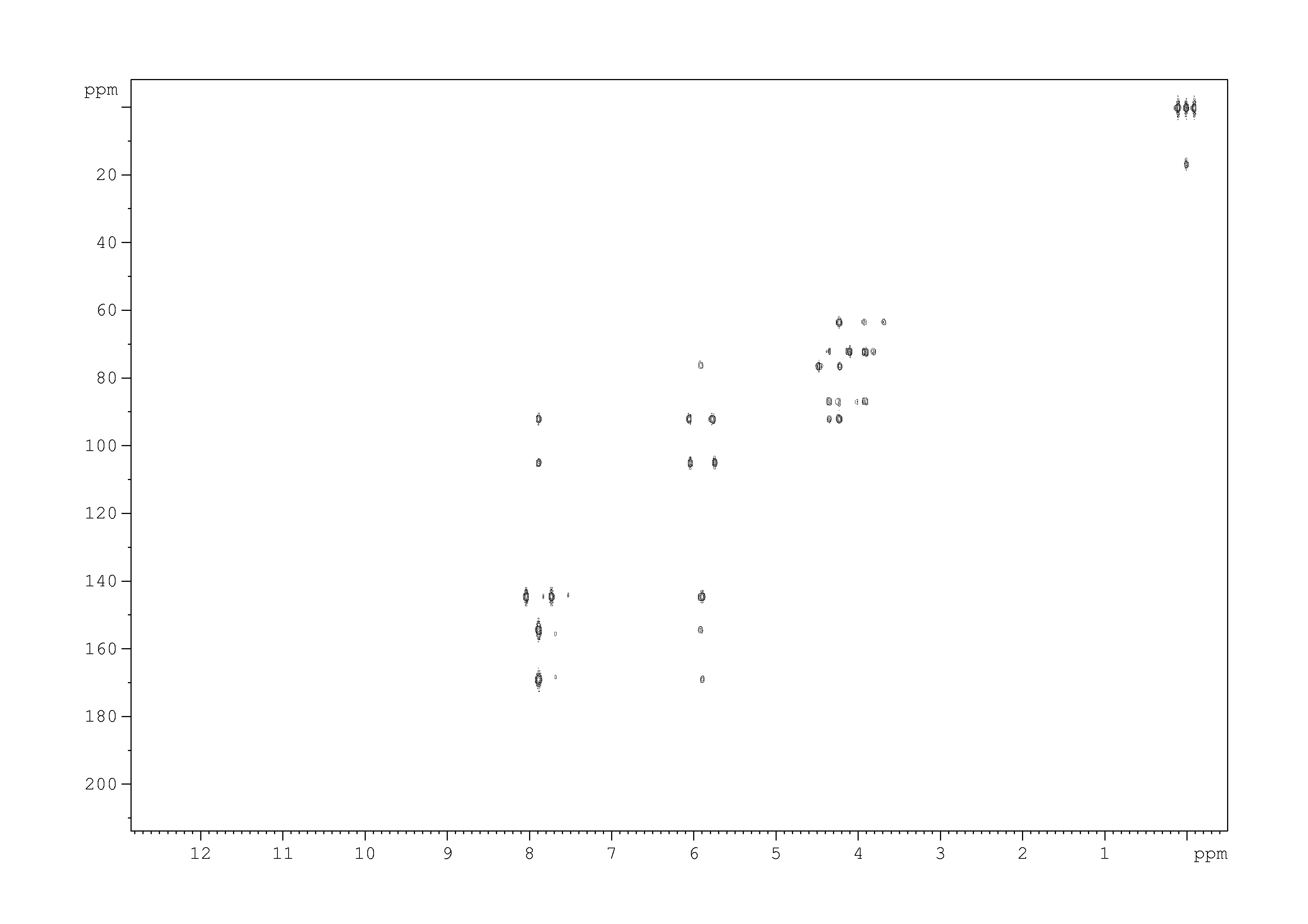 Spectrum for experiment #6: 2D [1H,13C]-HMBC