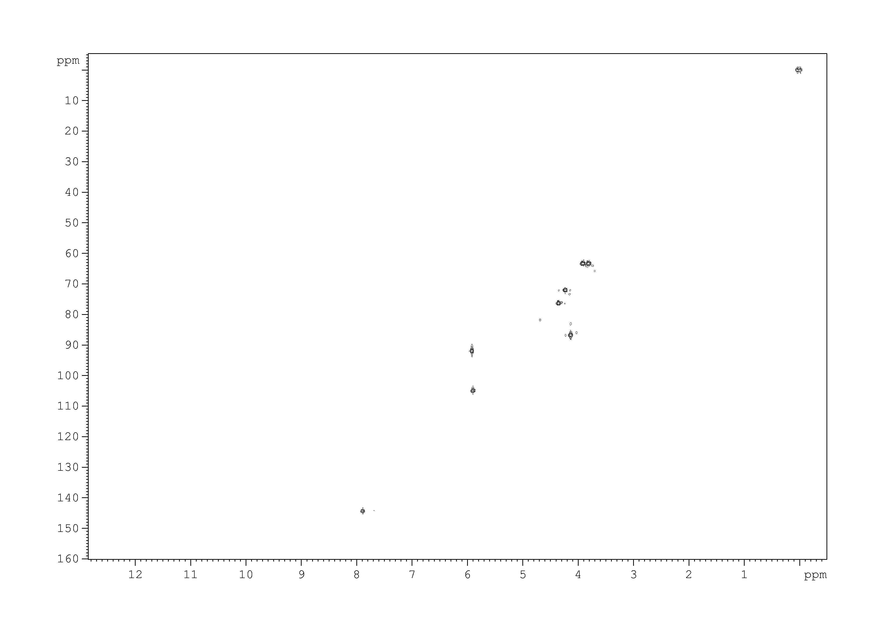 Spectrum for experiment #5: 2D [1H,13C]-HSQC