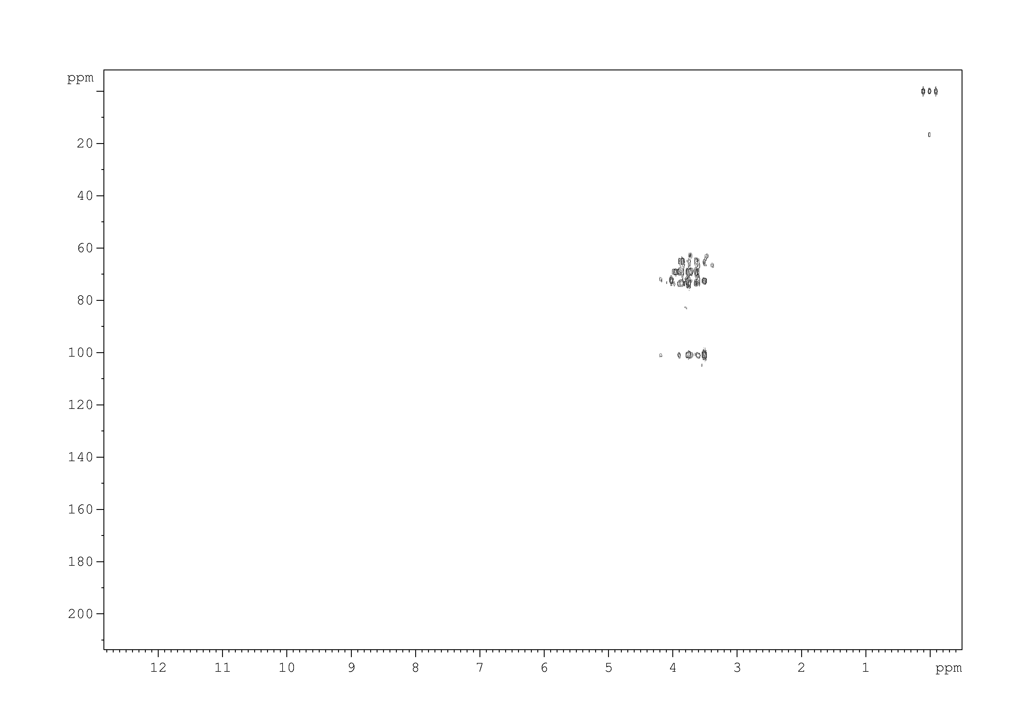 Spectrum for experiment #6: 2D [1H,13C]-HMBC