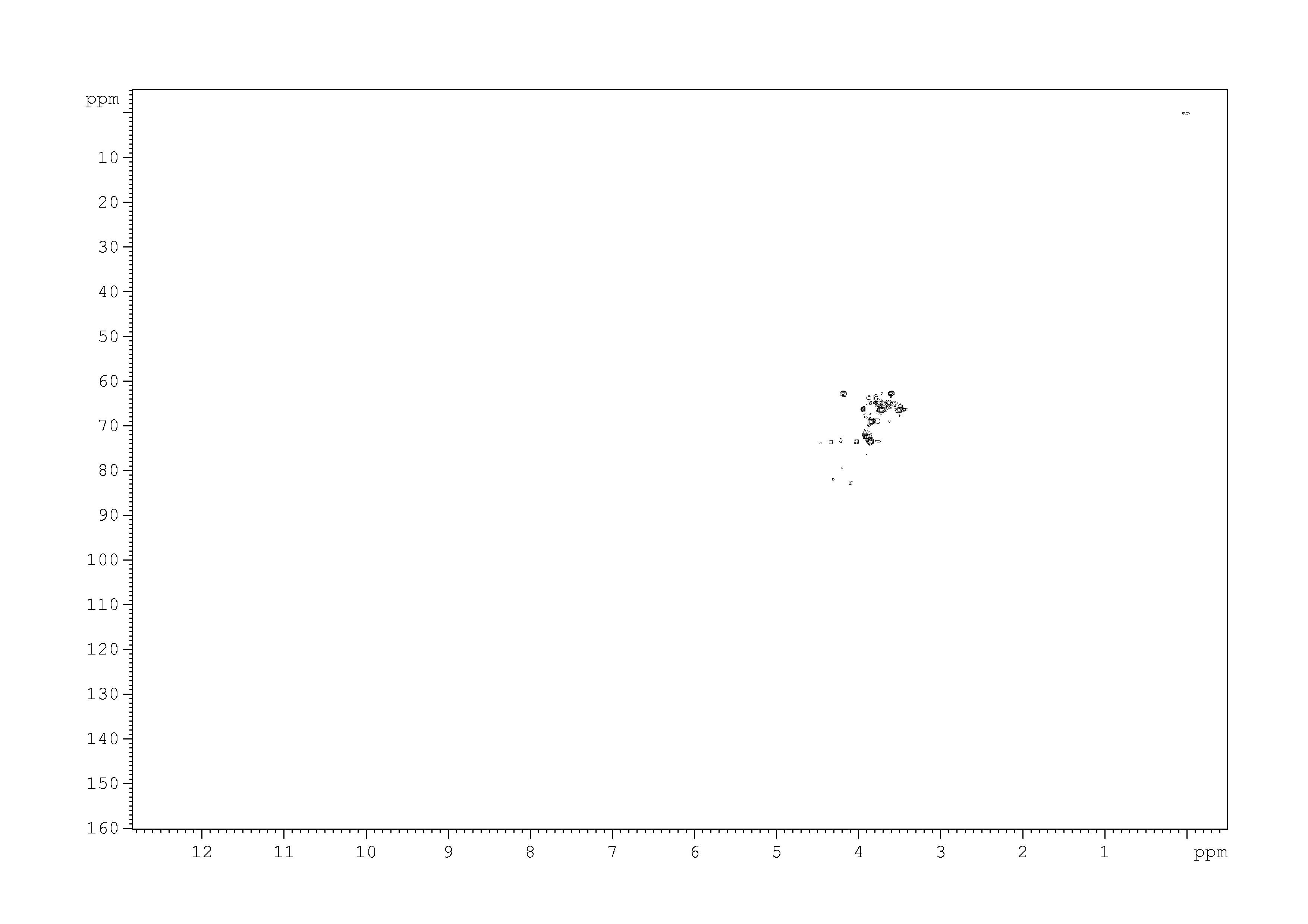 Spectrum for experiment #5: 2D [1H,13C]-HSQC