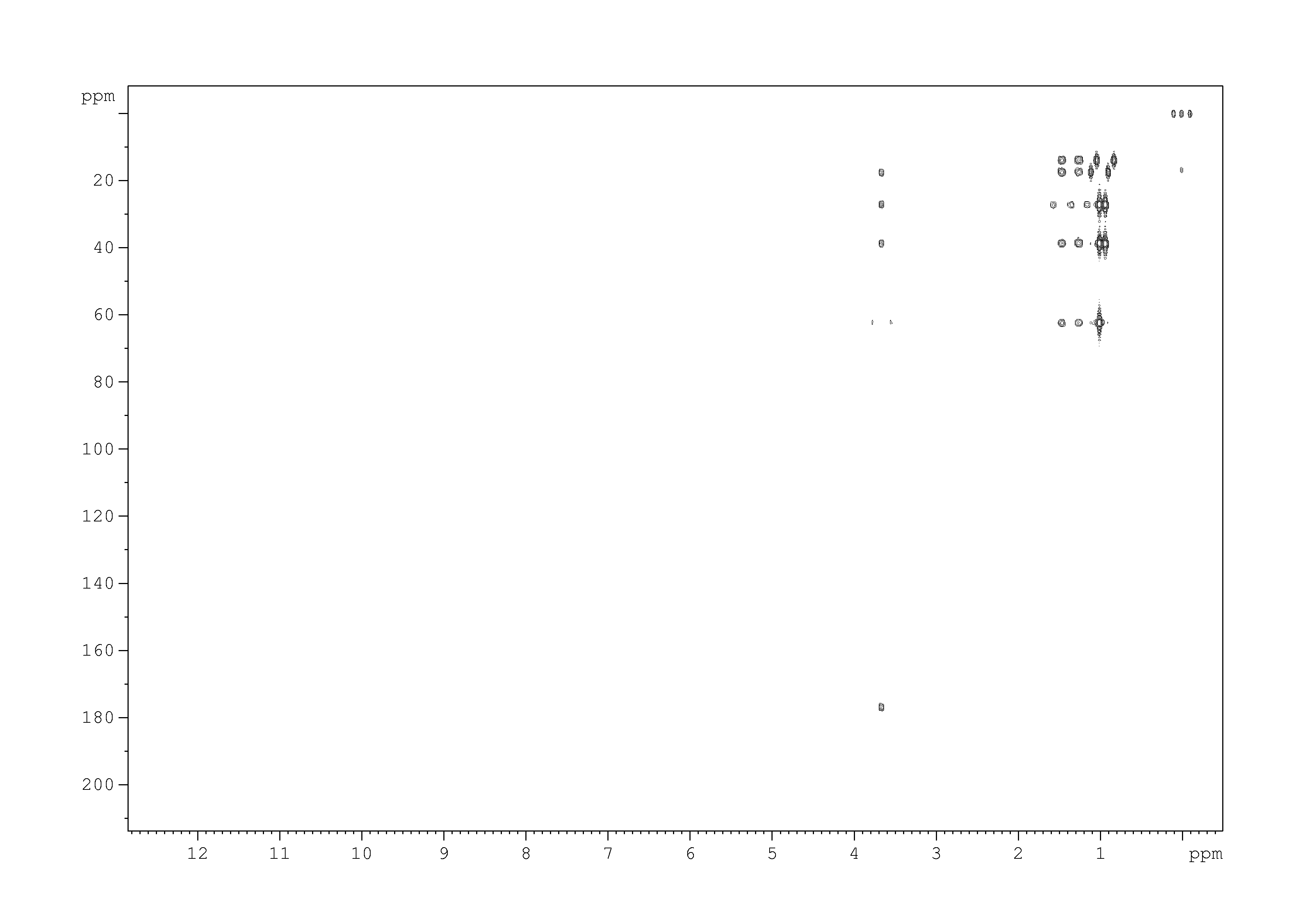 Spectrum for experiment #6: 2D [1H,13C]-HMBC