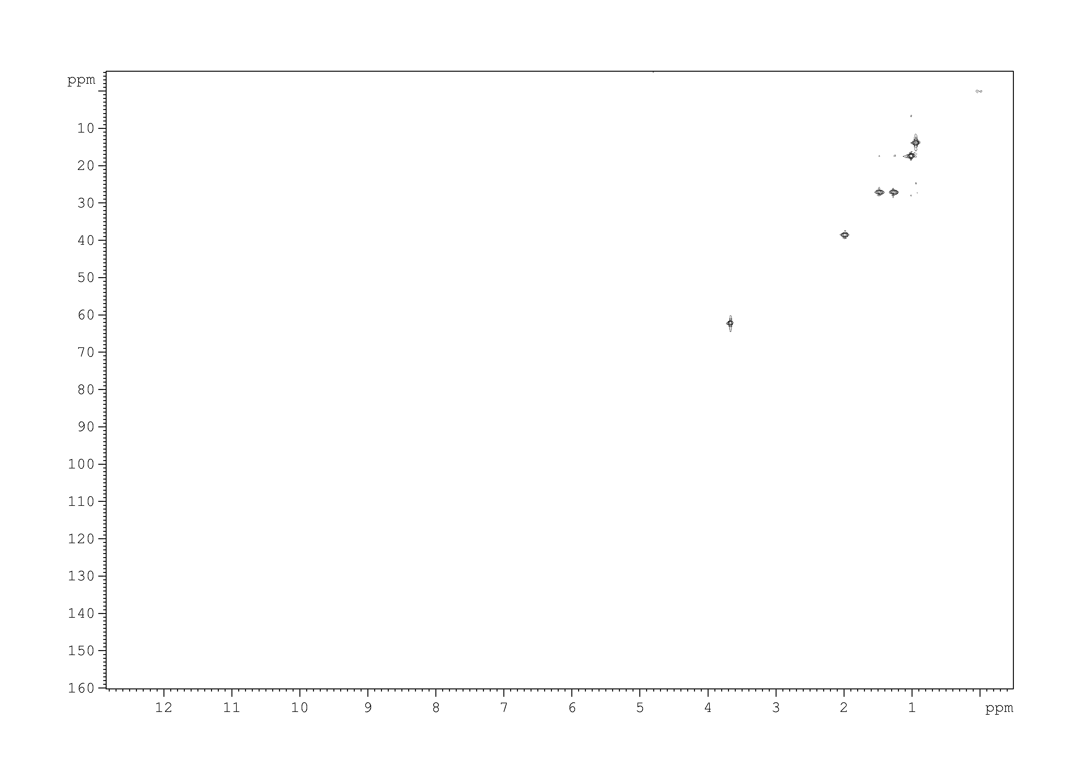 Spectrum for experiment #5: 2D [1H,13C]-HSQC
