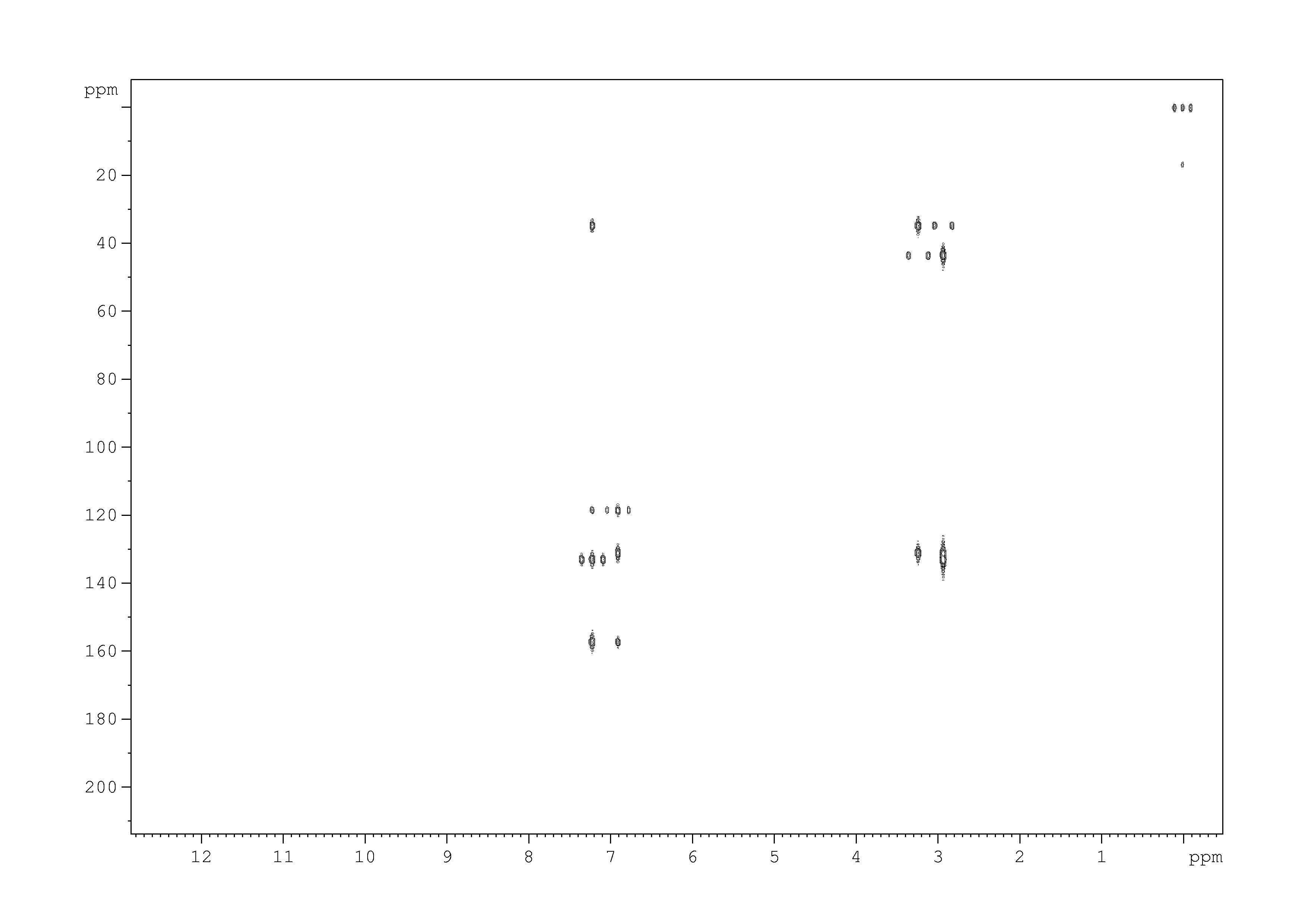 Spectrum for experiment #7: 2D [1H,13C]-HMBC