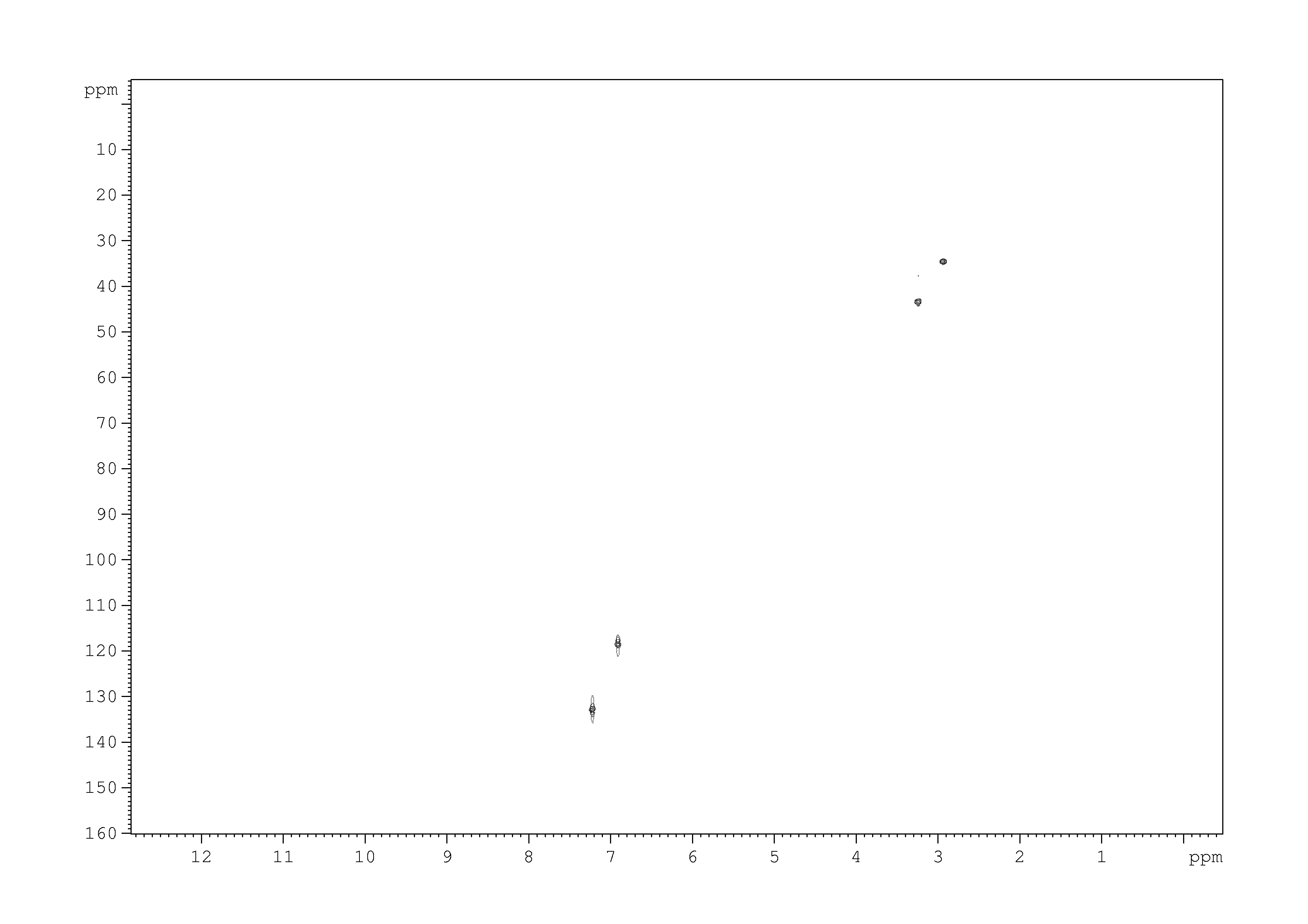 Spectrum for experiment #6: 2D [1H,13C]-HSQC