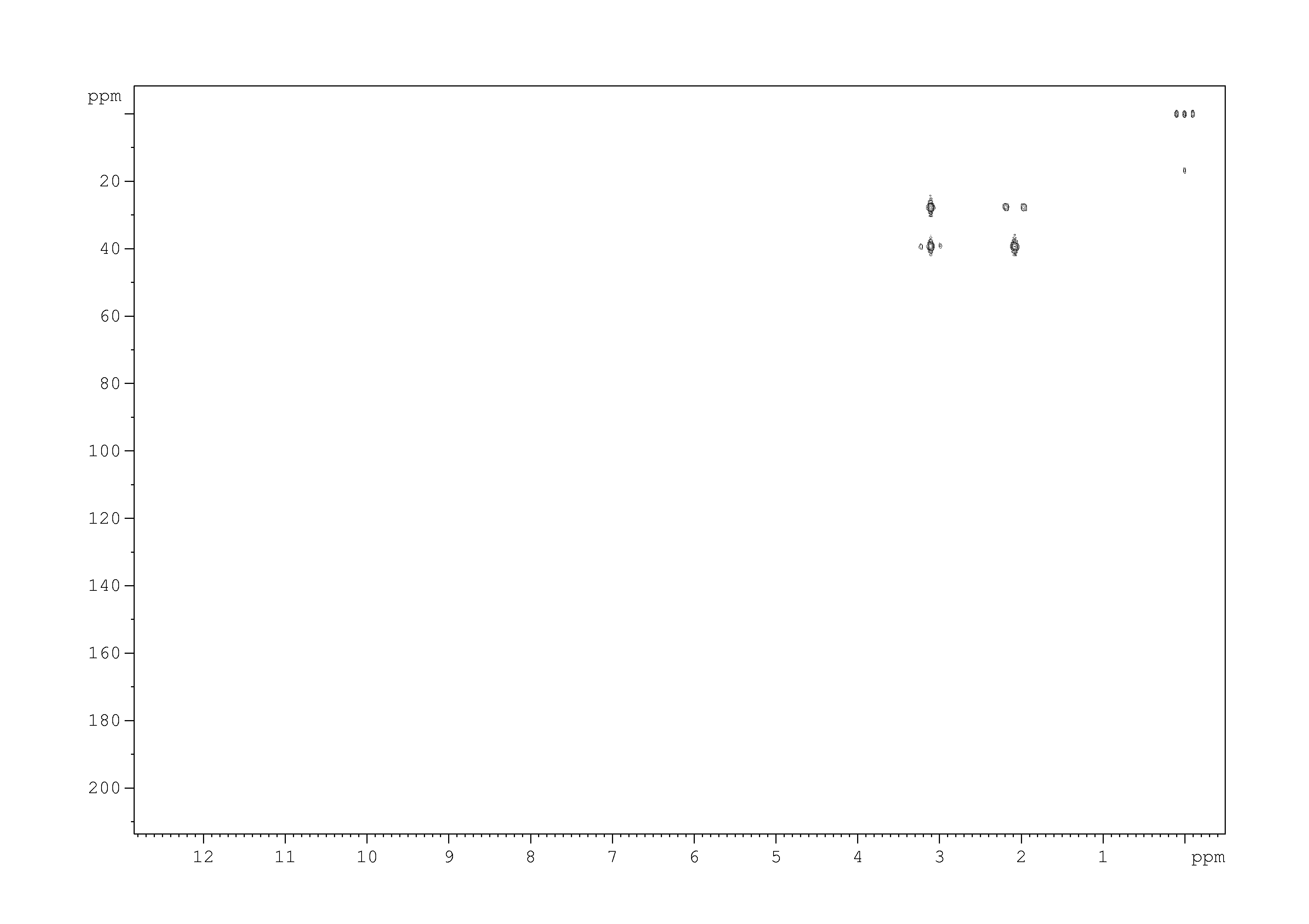 Spectrum for experiment #6: 2D [1H,13C]-HMBC