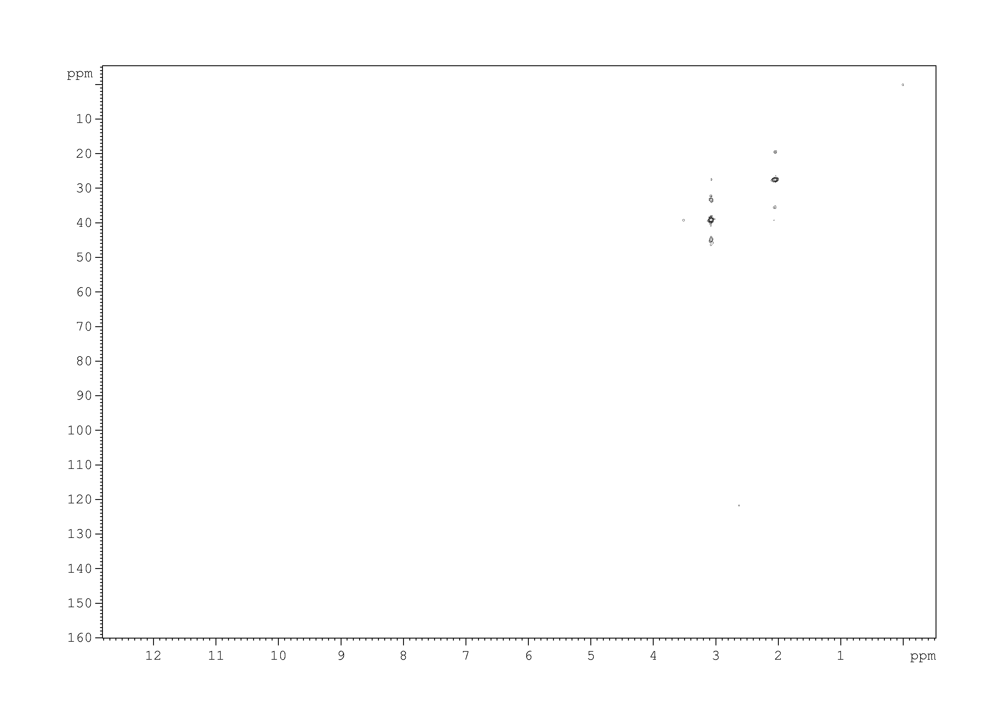 Spectrum for experiment #5: 2D [1H,13C]-HSQC