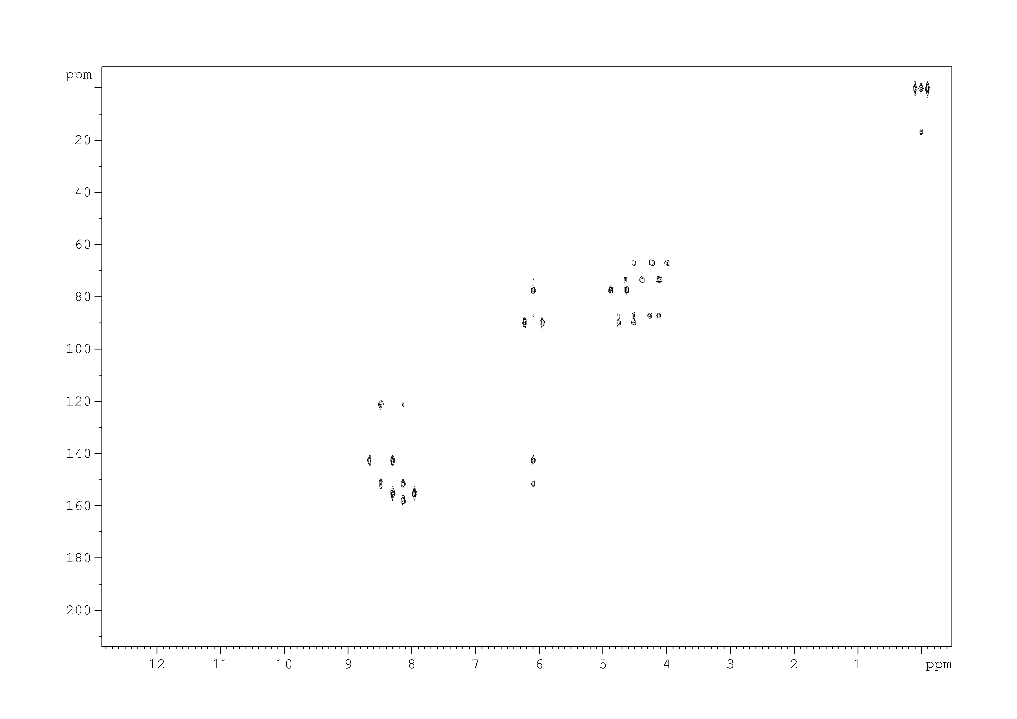 Spectrum for experiment #6: 2D [1H,13C]-HMBC