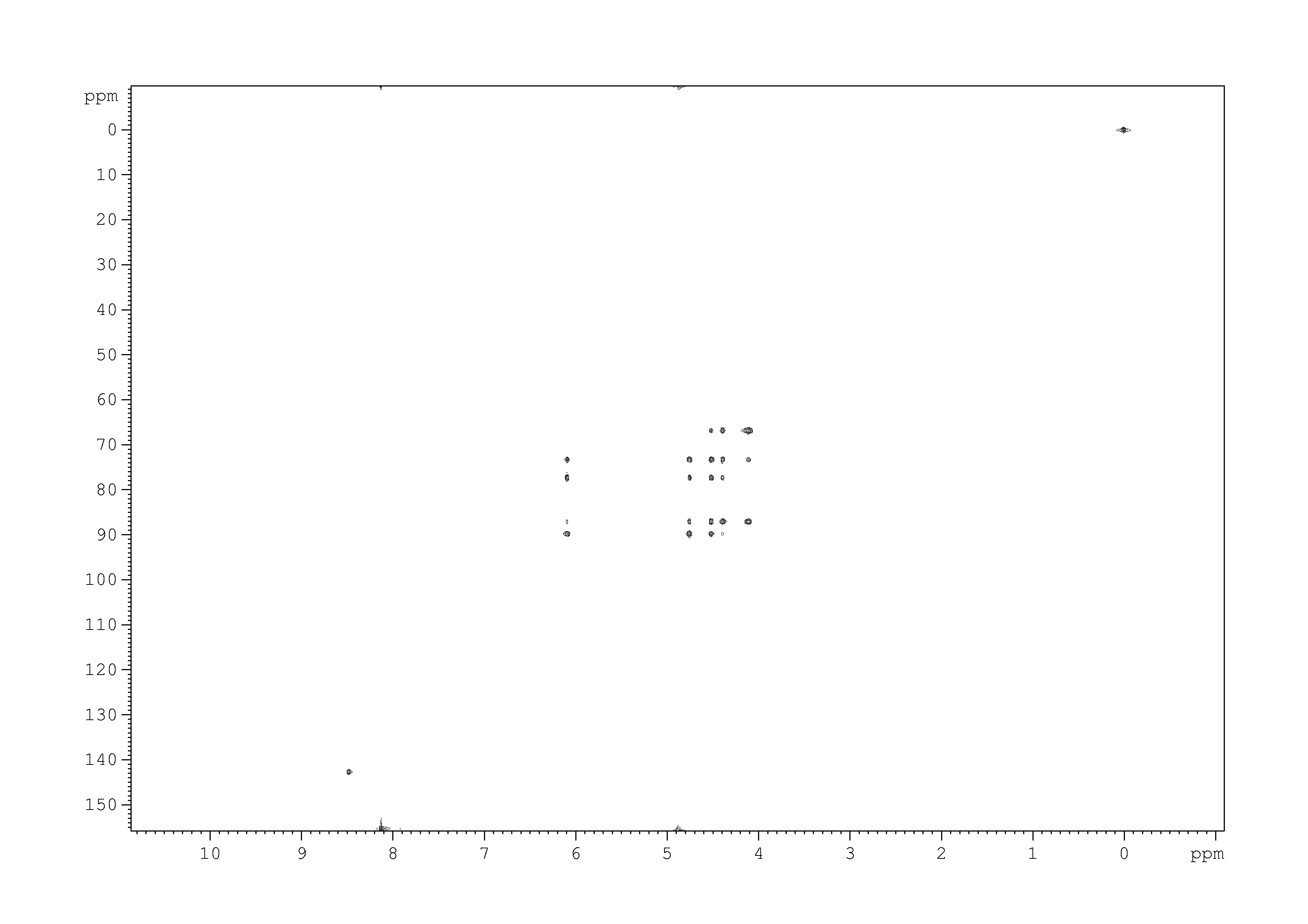 Spectrum for experiment #8: 2D [1H,13C]-HMQC