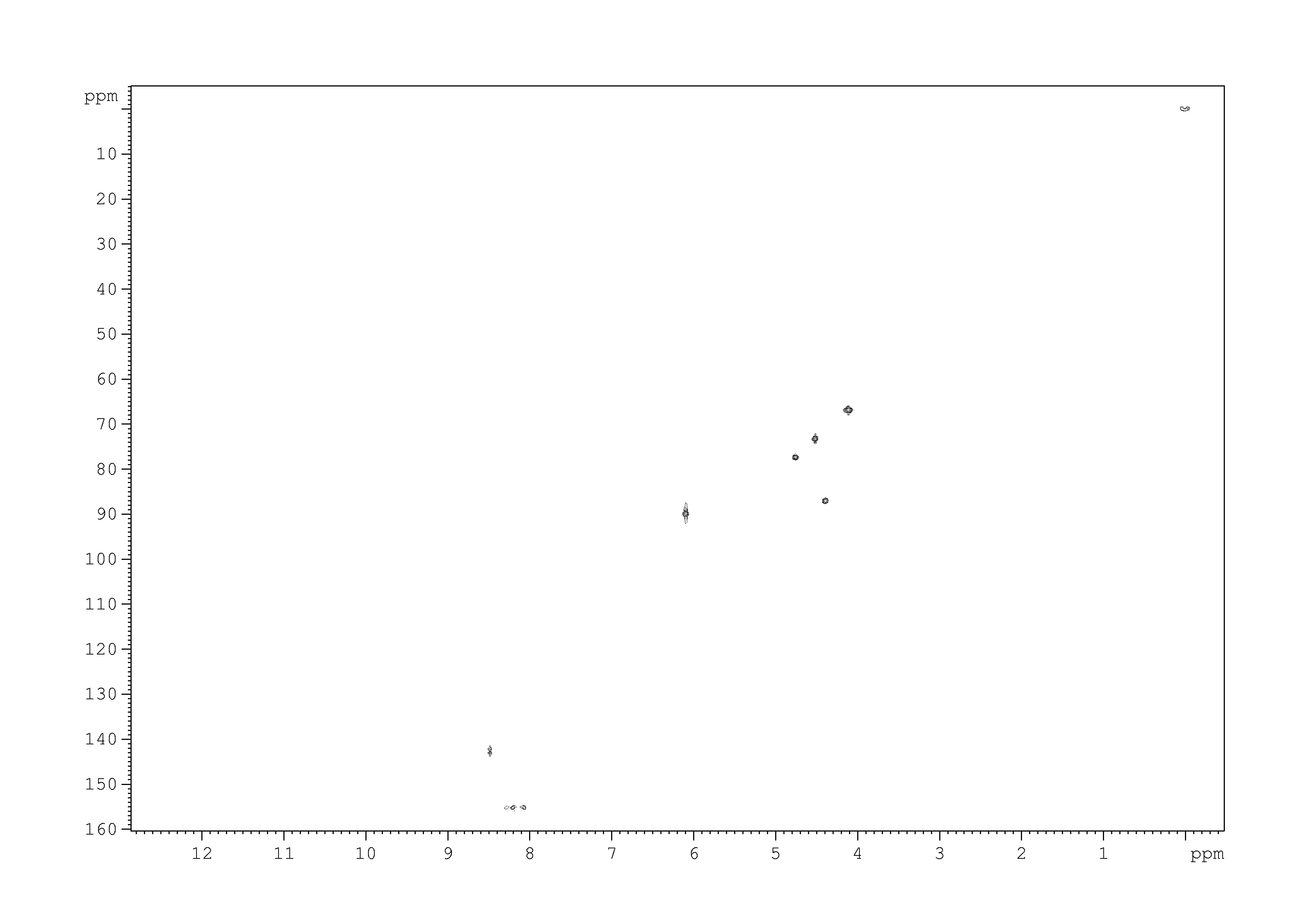 Spectrum for experiment #5: 2D [1H,13C]-HSQC