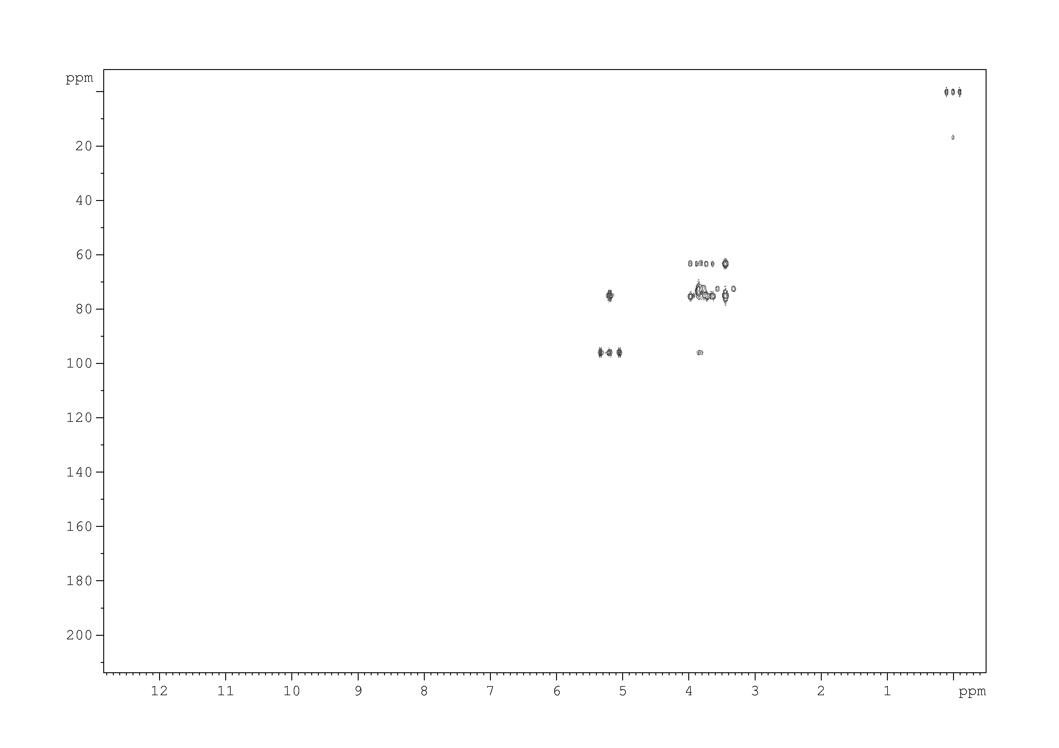 Spectrum for experiment #6: 2D [1H,13C]-HMBC