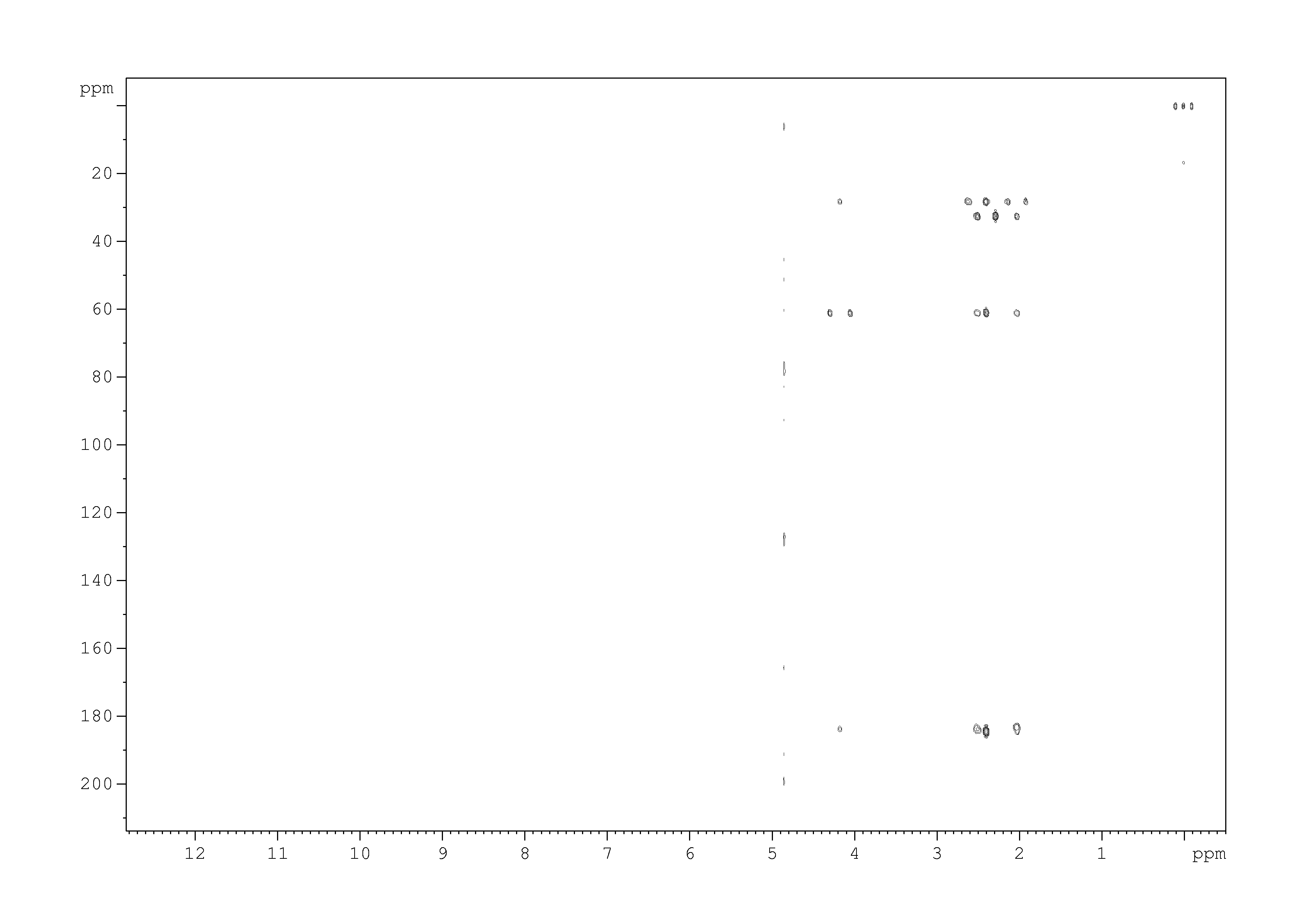 Spectrum for experiment #6: 2D [1H,13C]-HMBC