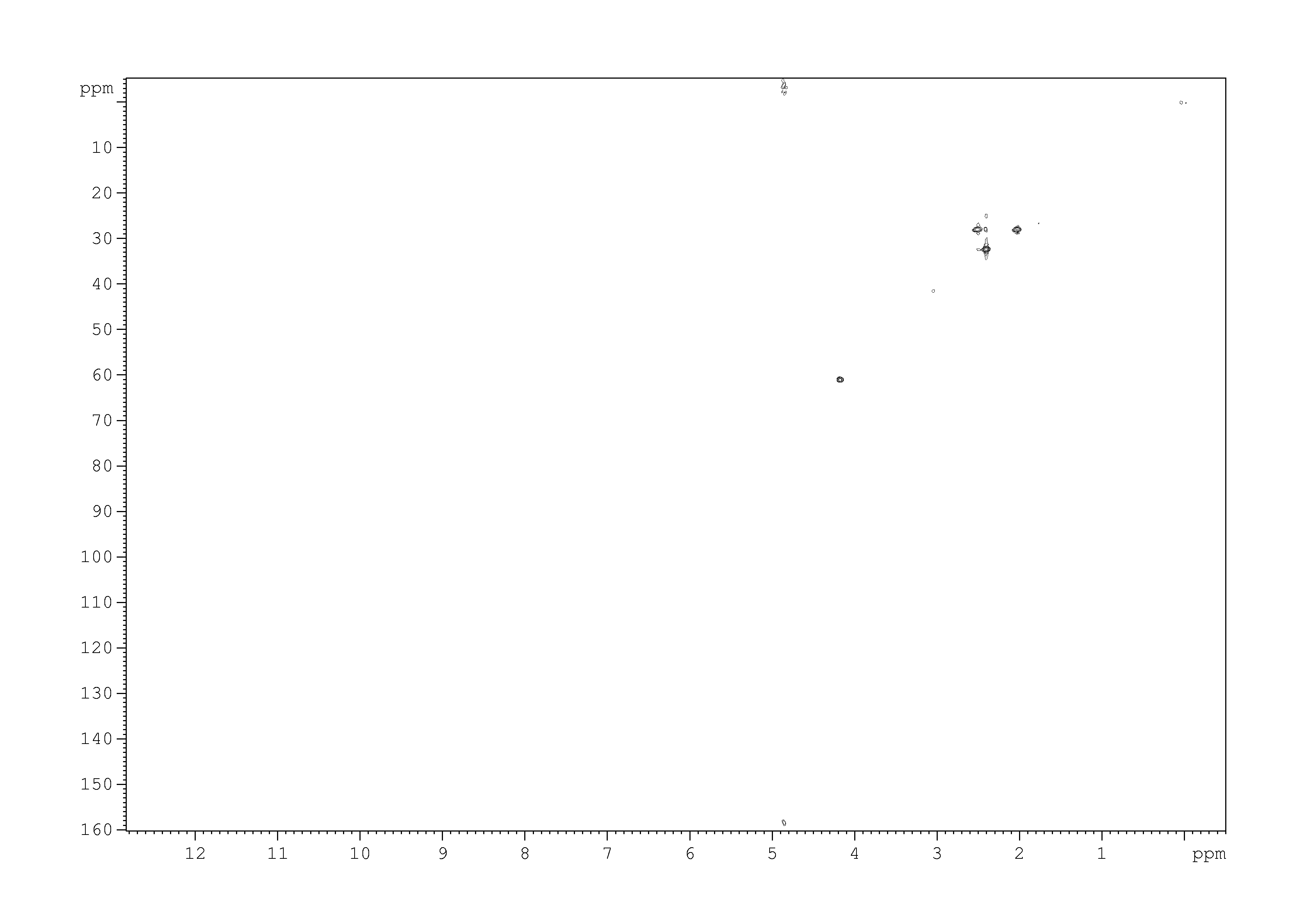 Spectrum for experiment #5: 2D [1H,13C]-HSQC