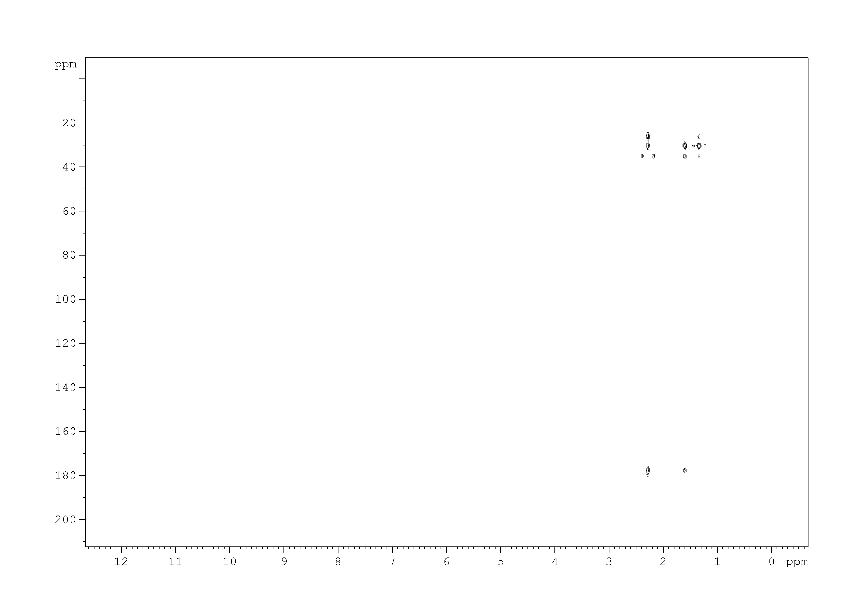 Spectrum for experiment #6: 2D [1H,13C]-HMBC