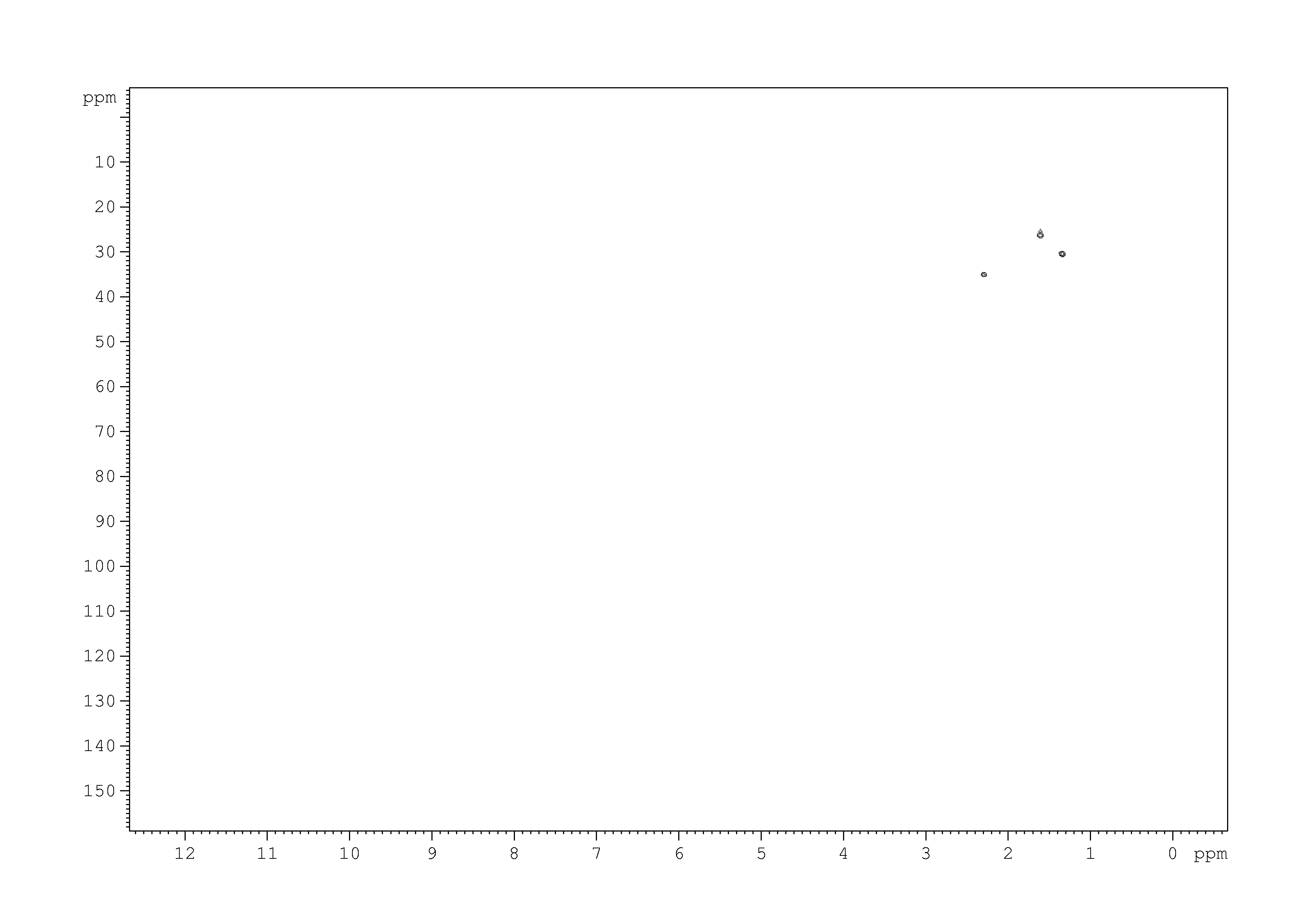 Spectrum for experiment #5: 2D [1H,13C]-HSQC