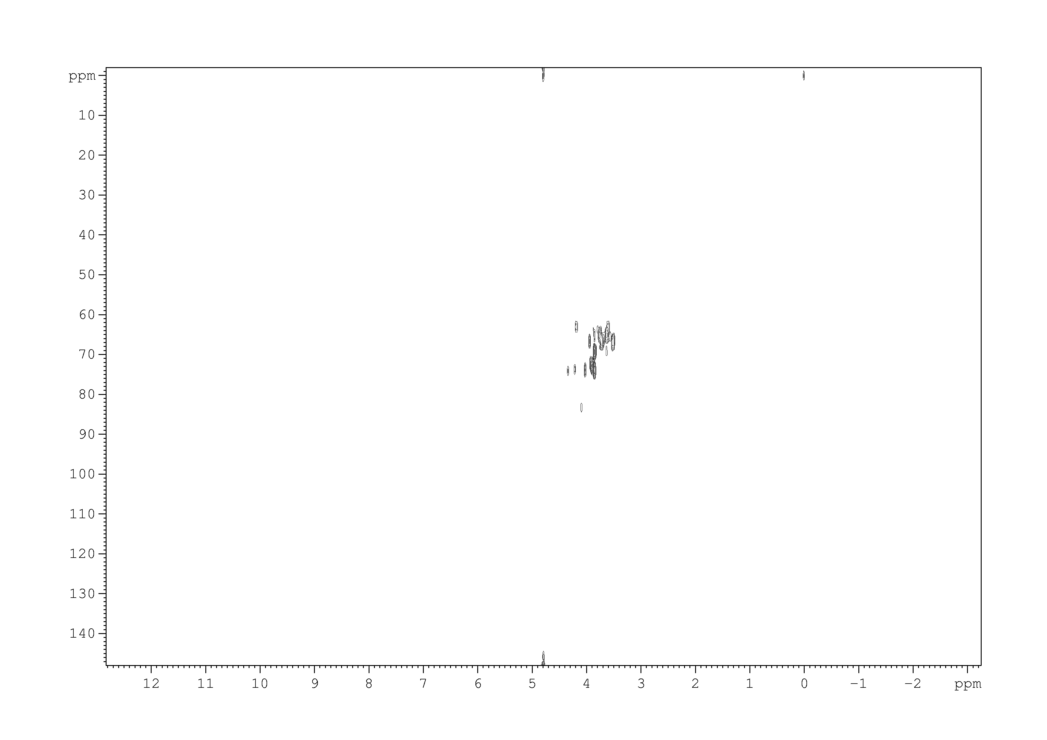 Spectrum for experiment #2: 2D [1H,13C]-HSQC