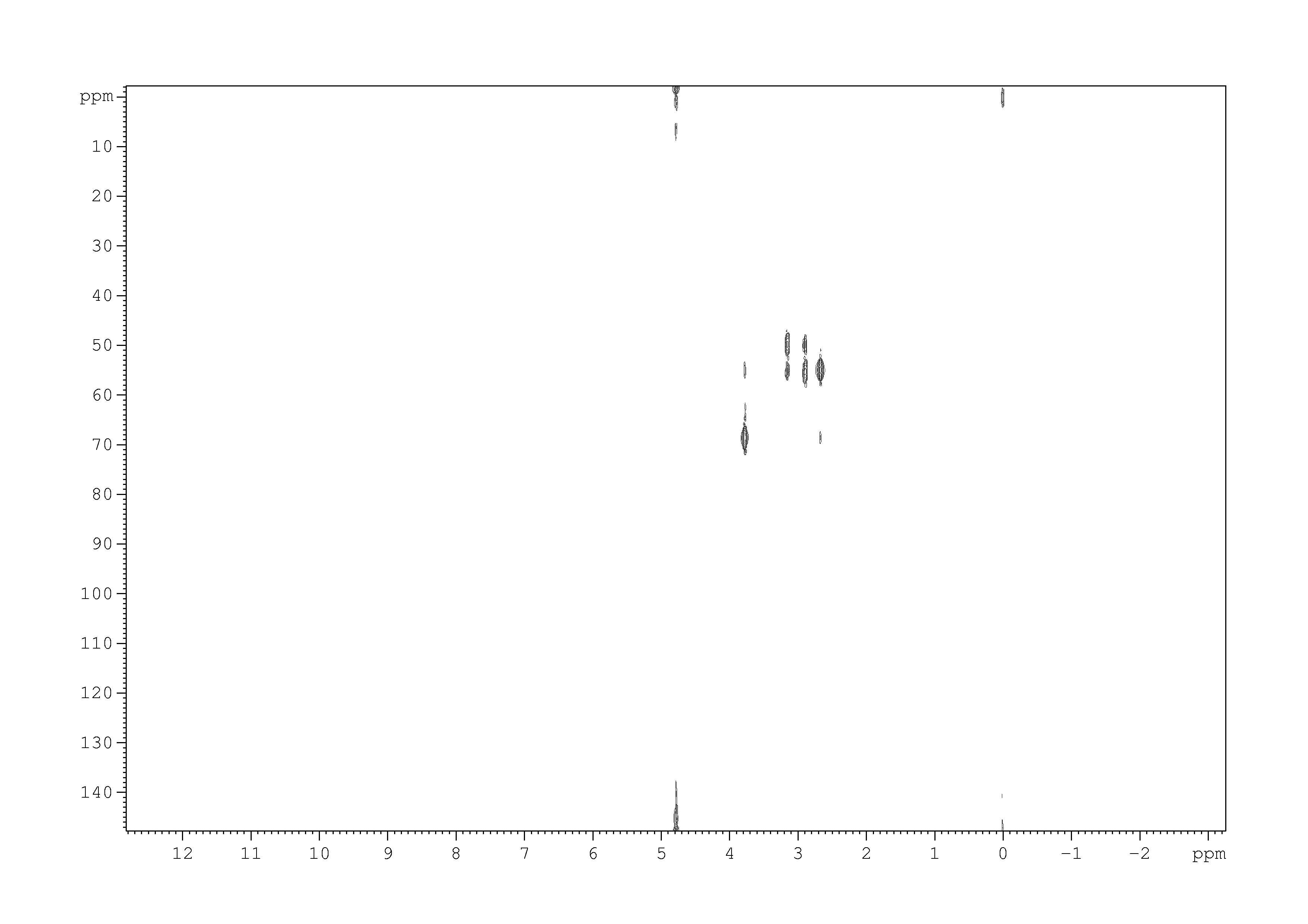 Spectrum for experiment #2: 2D [1H,13C]-HSQC