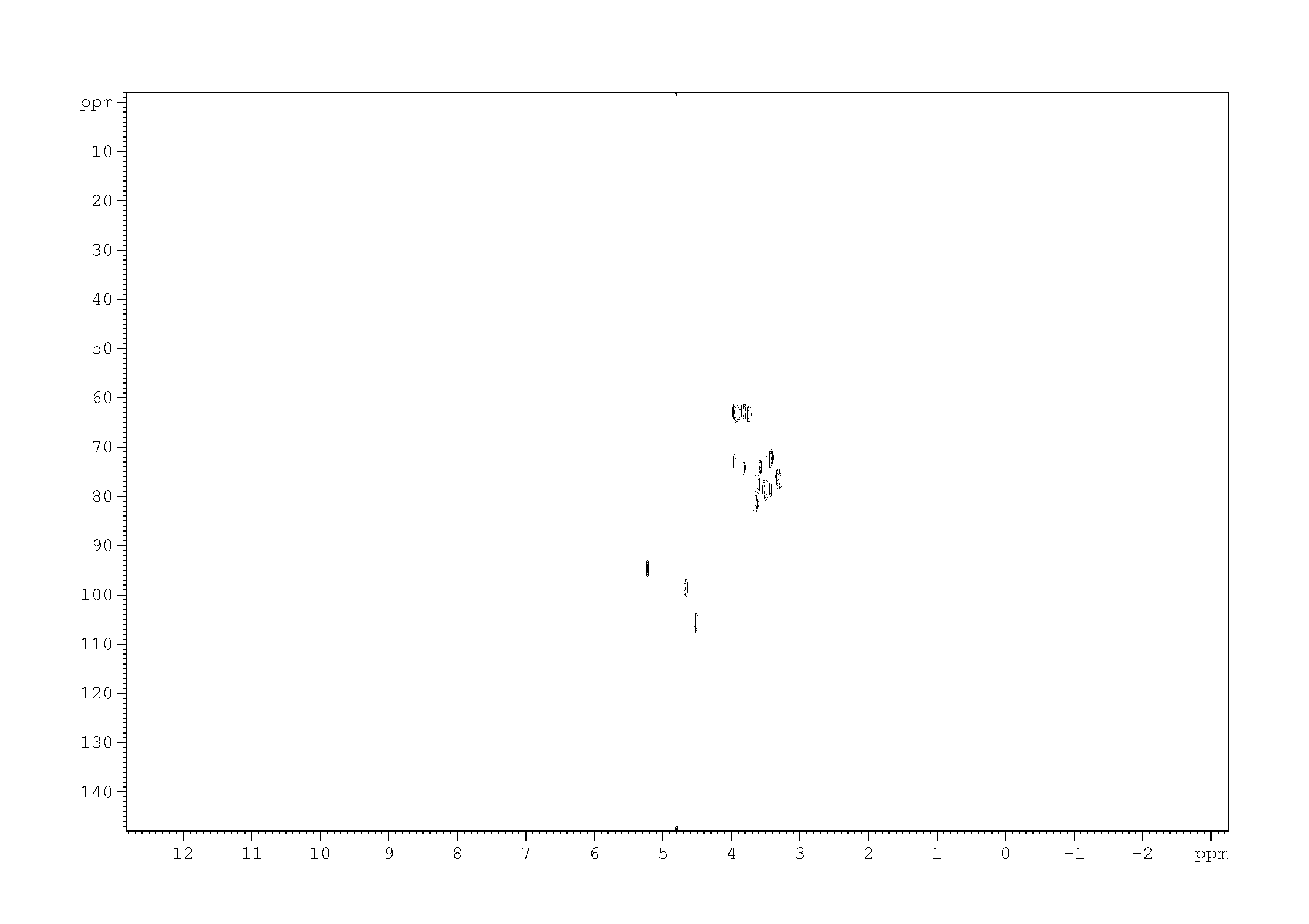 Spectrum for experiment #2: 2D [1H,13C]-HSQC