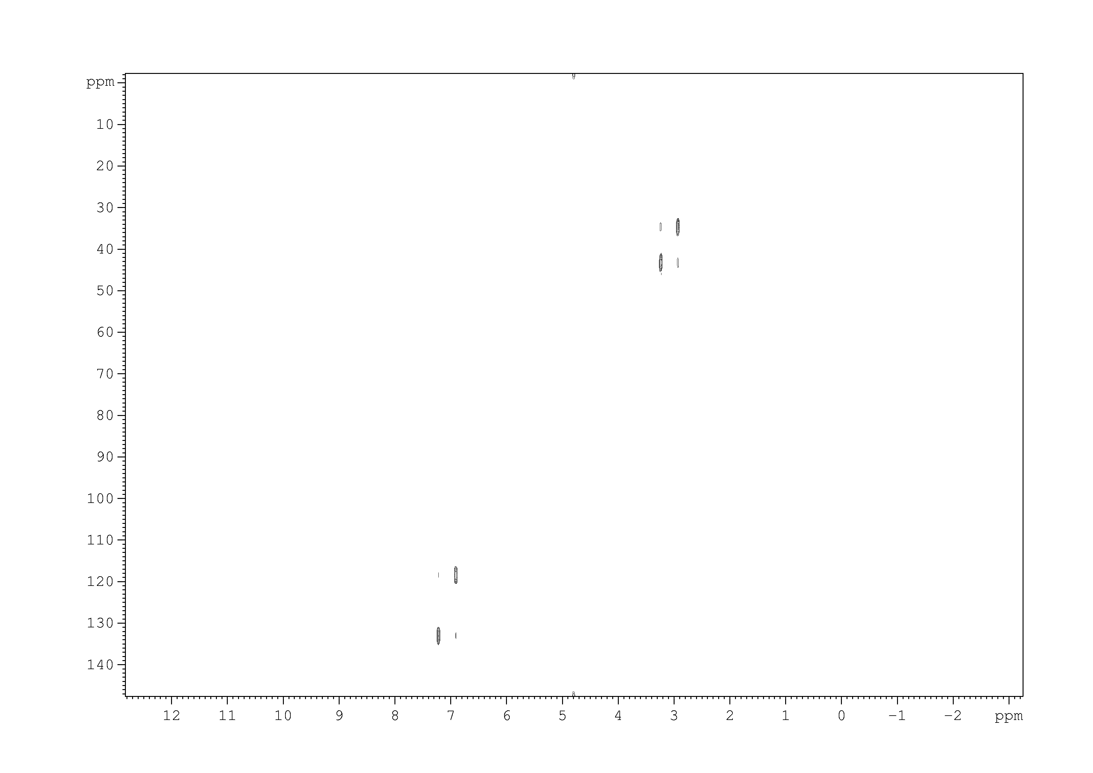 Spectrum for experiment #2: 2D [1H,13C]-HSQC