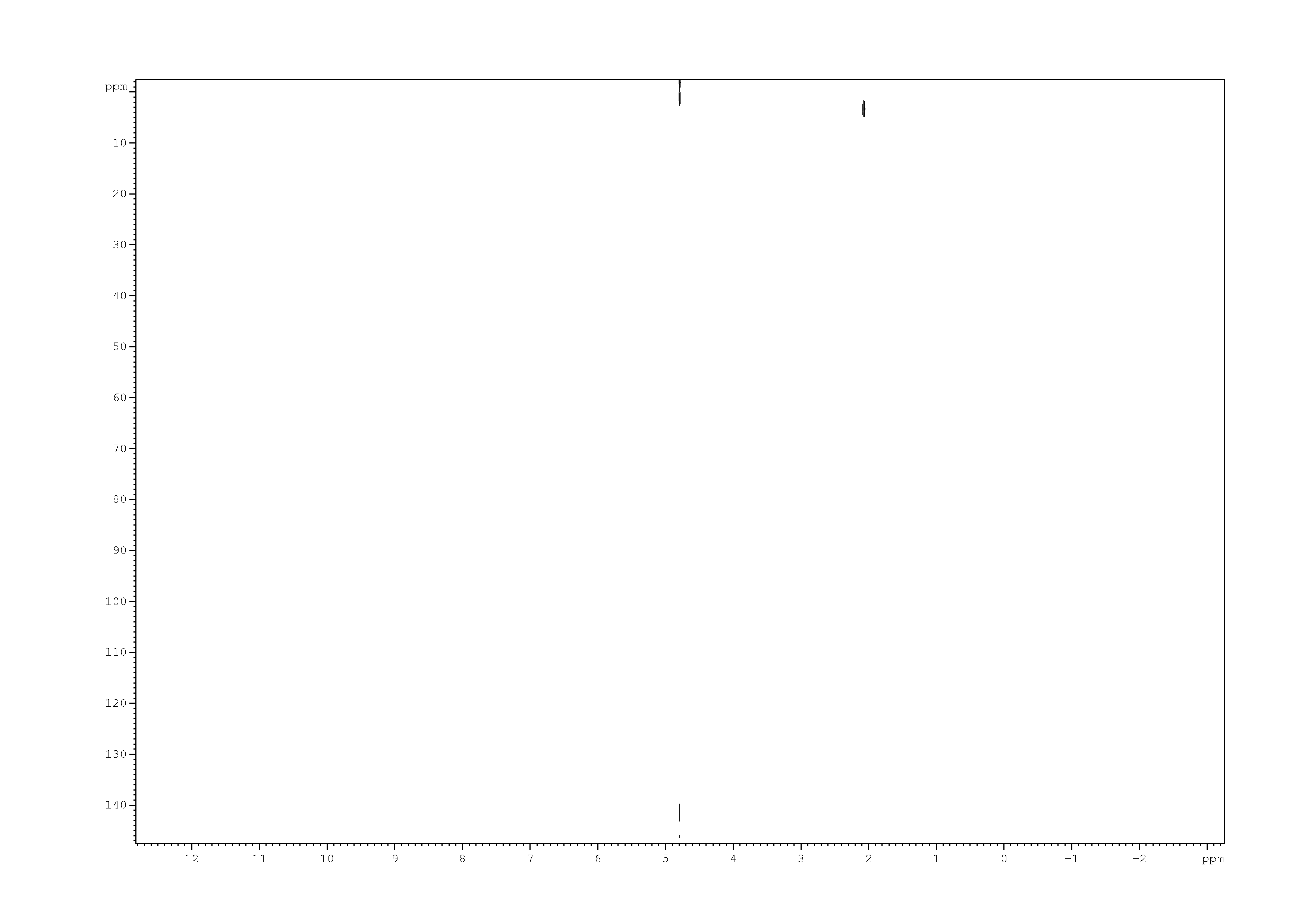 Spectrum for experiment #2: 2D [1H,13C]-HSQC