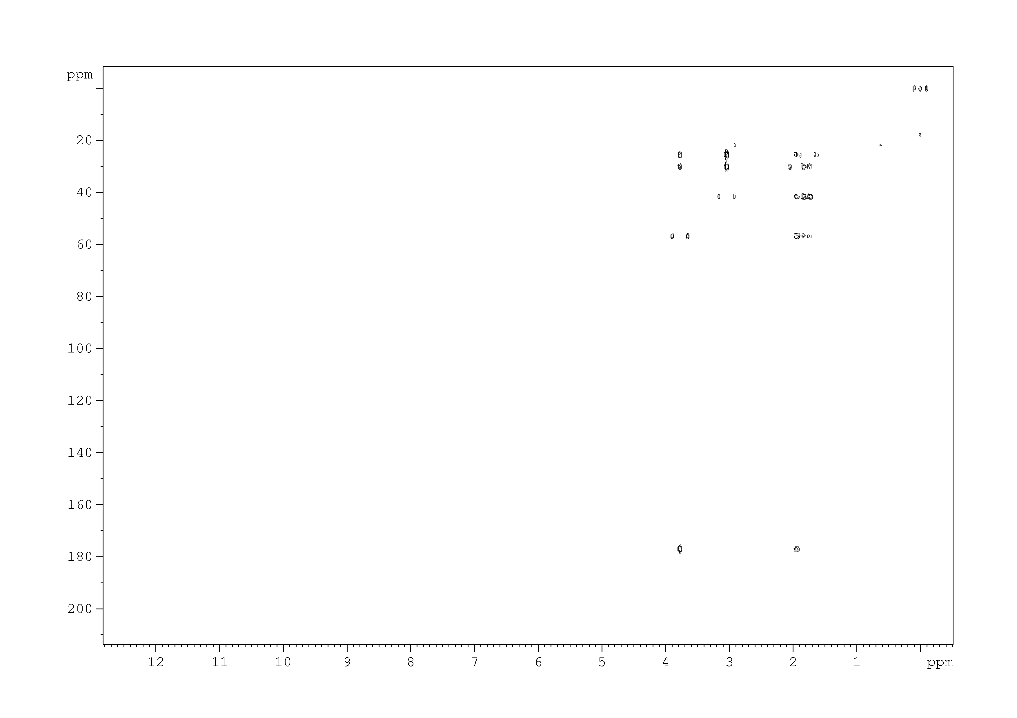 Spectrum for experiment #6: 2D [1H,13C]-HMBC