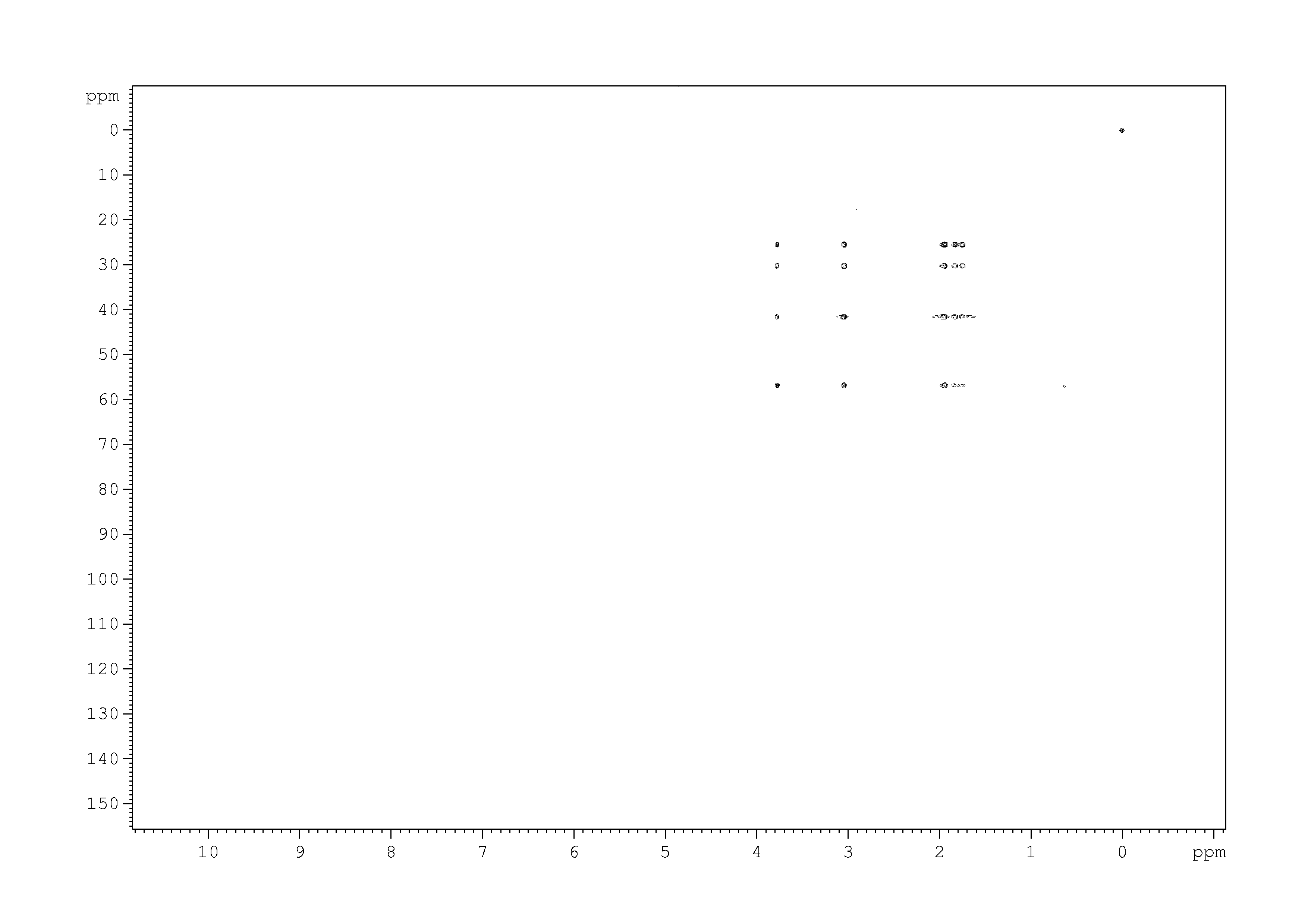 Spectrum for experiment #8: 2D [1H,13C]-HMQC