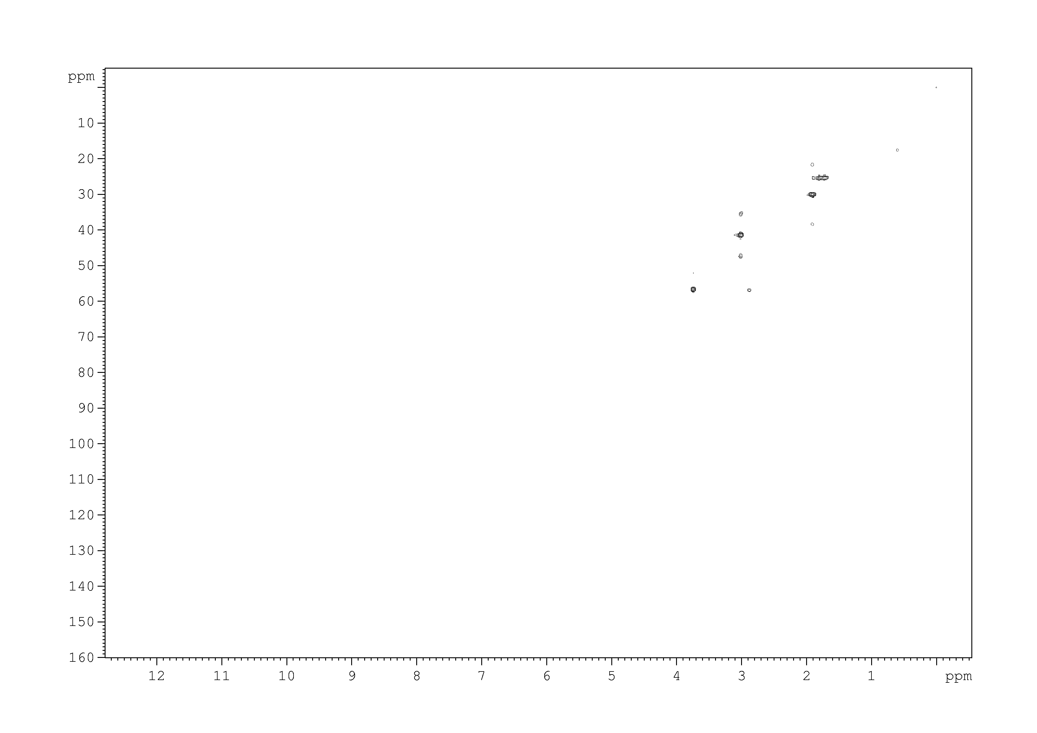 Spectrum for experiment #5: 2D [1H,13C]-HSQC