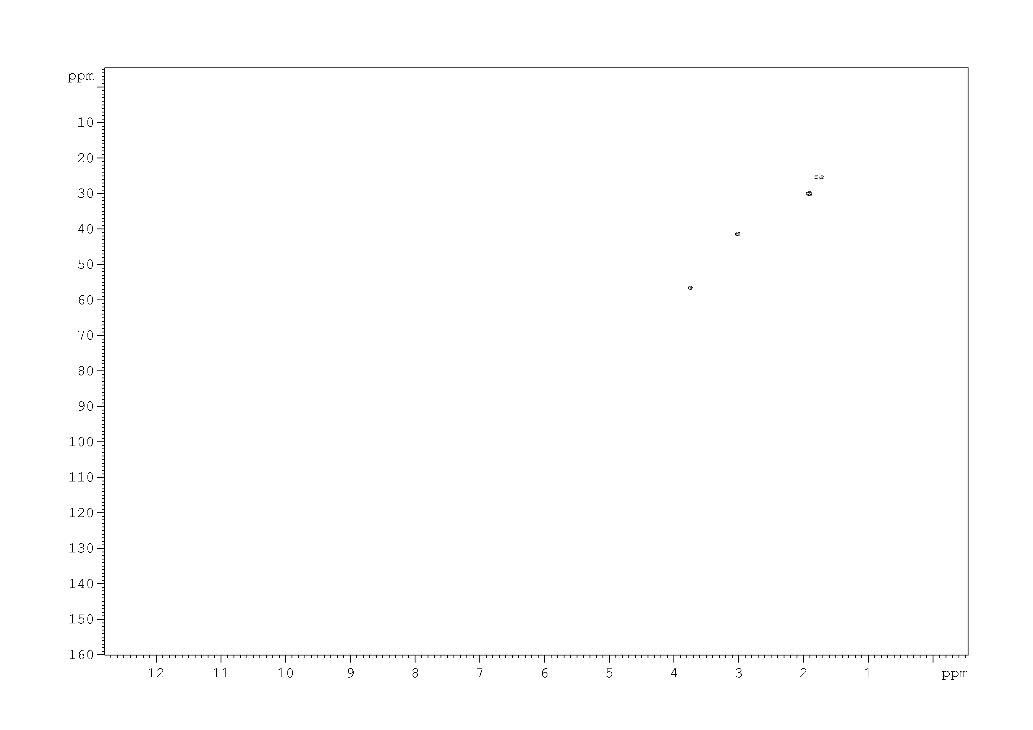 Spectrum for experiment #9: 2D [1H,13C]-HSQC SW small