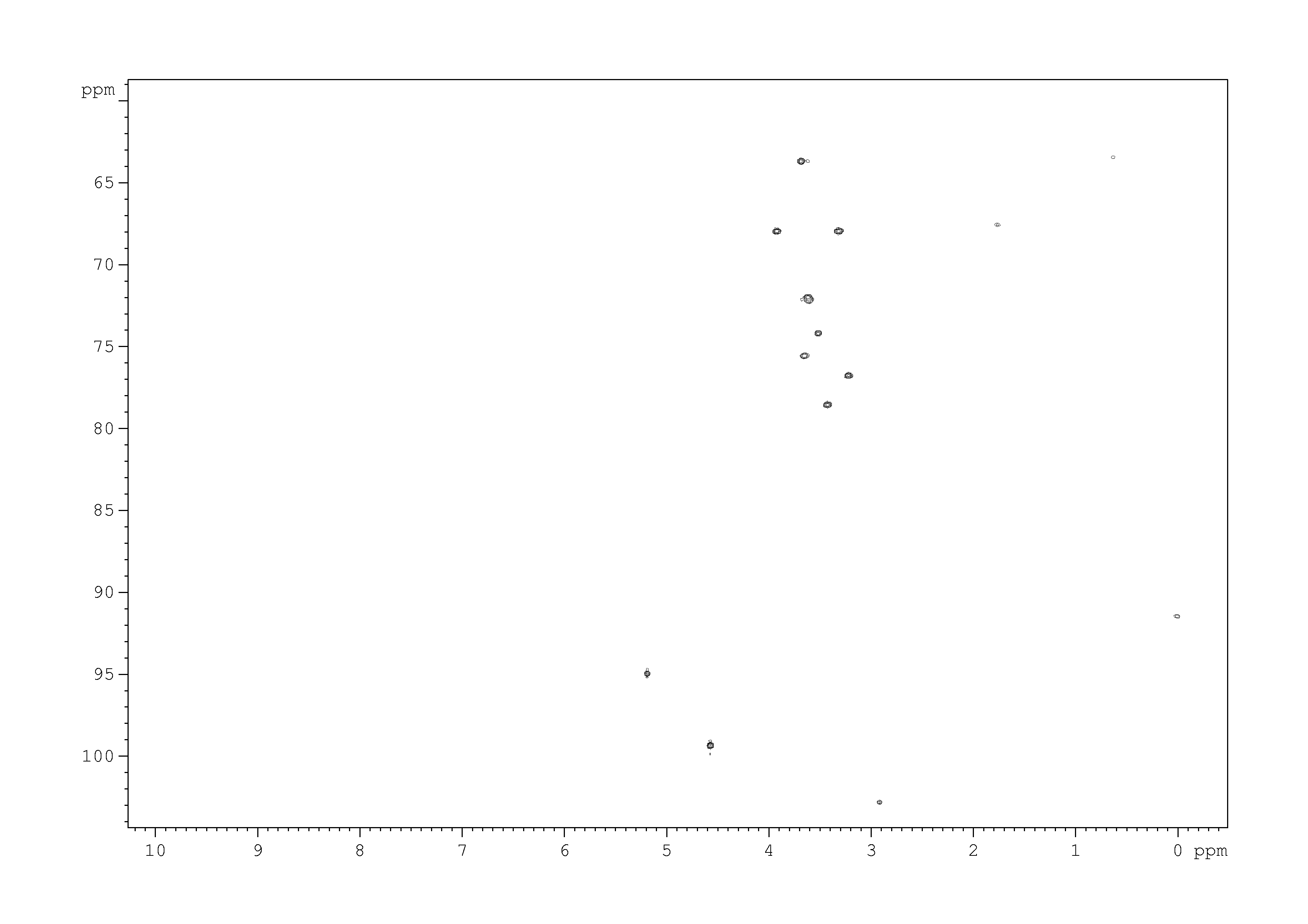 Spectrum for experiment #9: 2D [1H,13C]-HSQC SW small