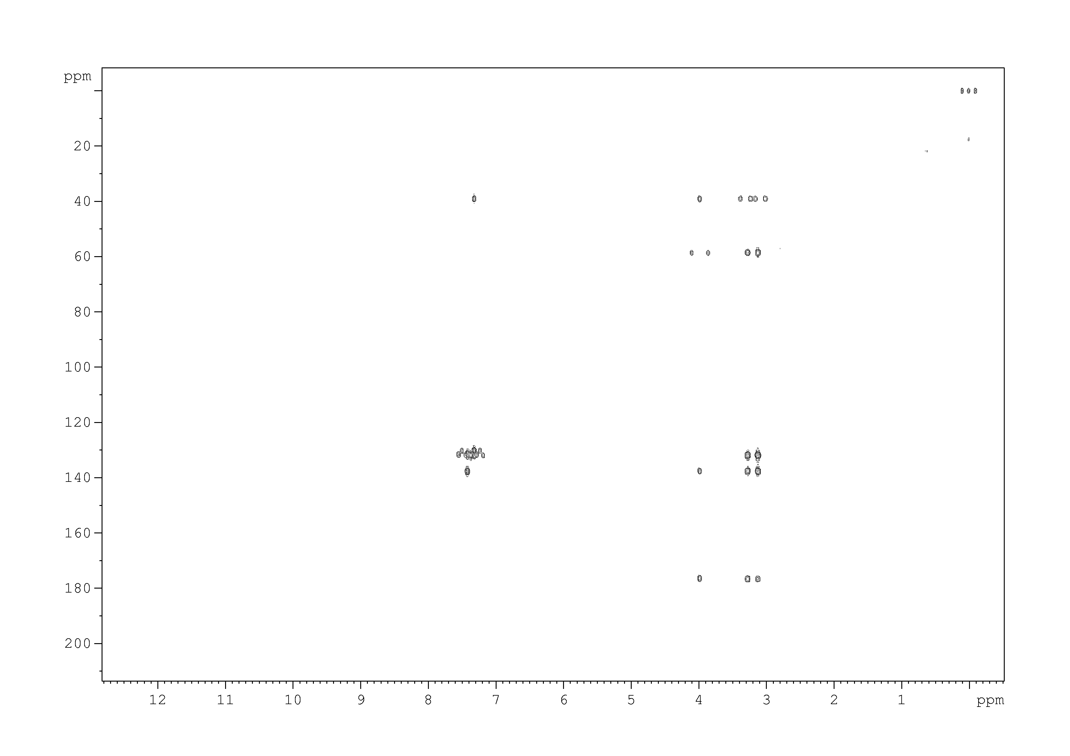 Spectrum for experiment #6: 2D [1H,13C]-HMBC