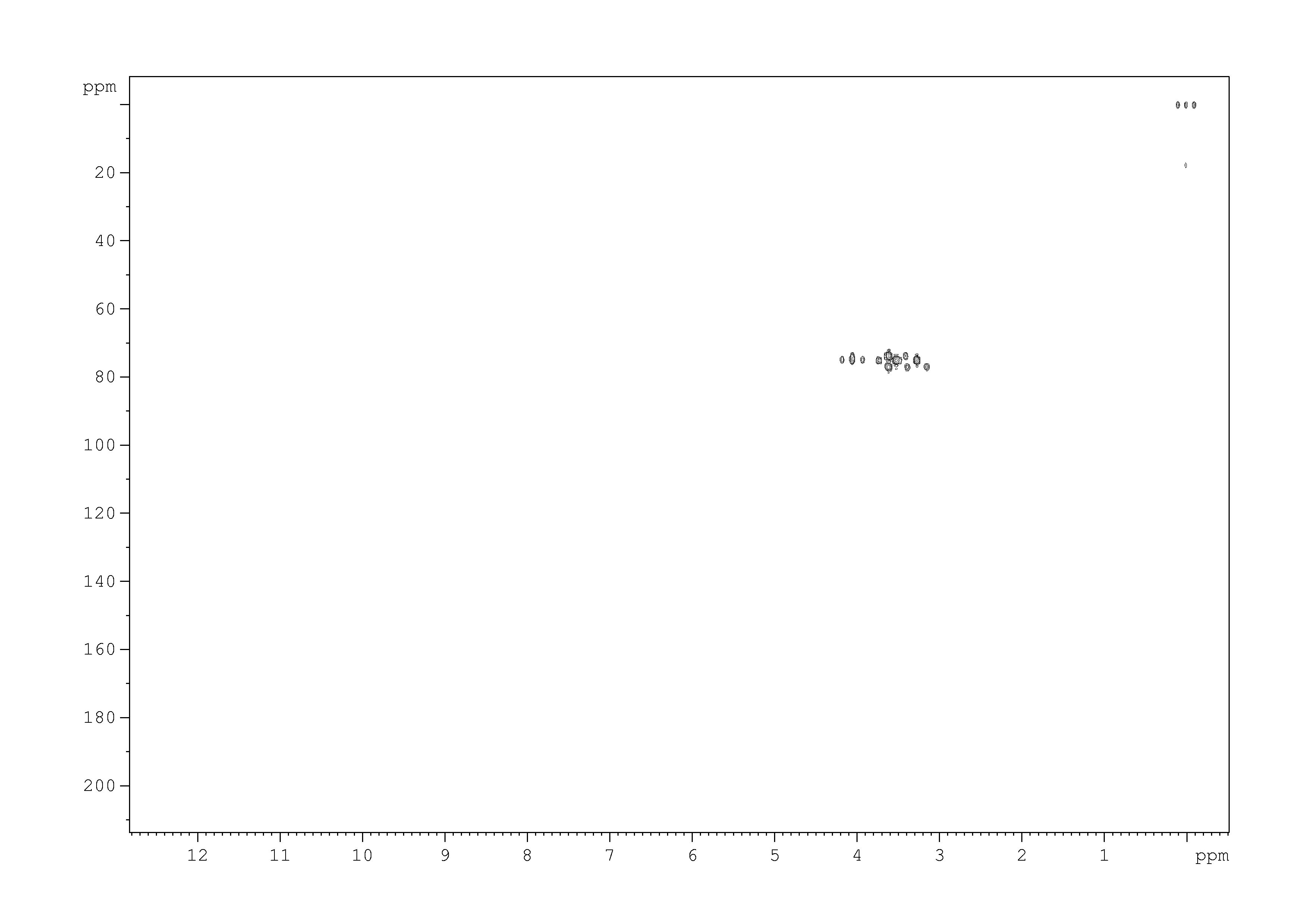 Spectrum for experiment #6: 2D [1H,13C]-HMBC