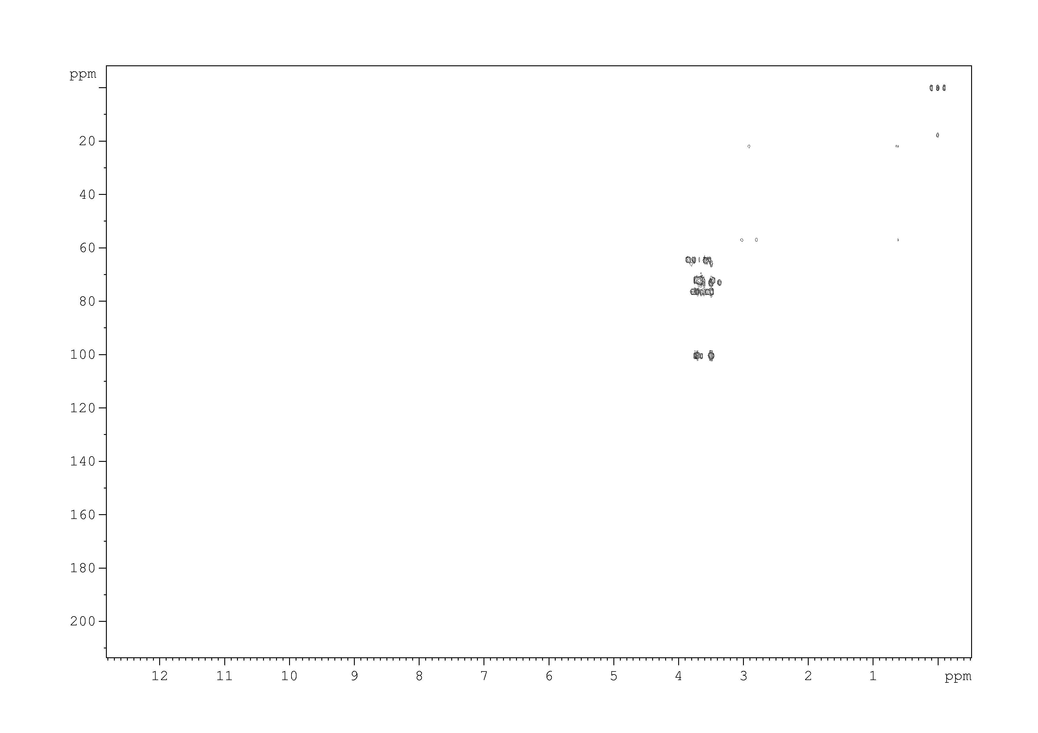 Spectrum for experiment #6: 2D [1H,13C]-HMBC