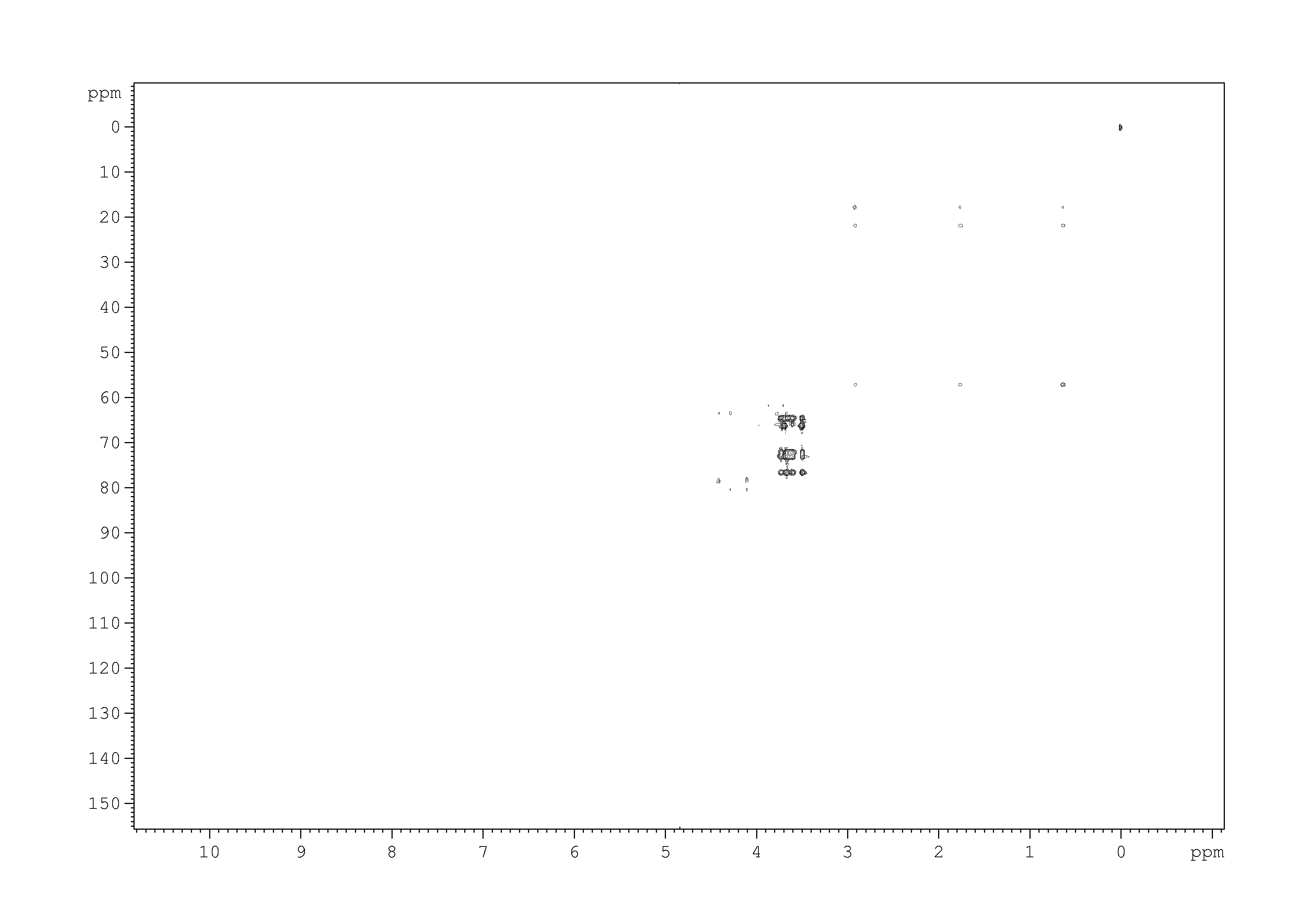 Spectrum for experiment #8: 2D [1H,13C]-HMQC