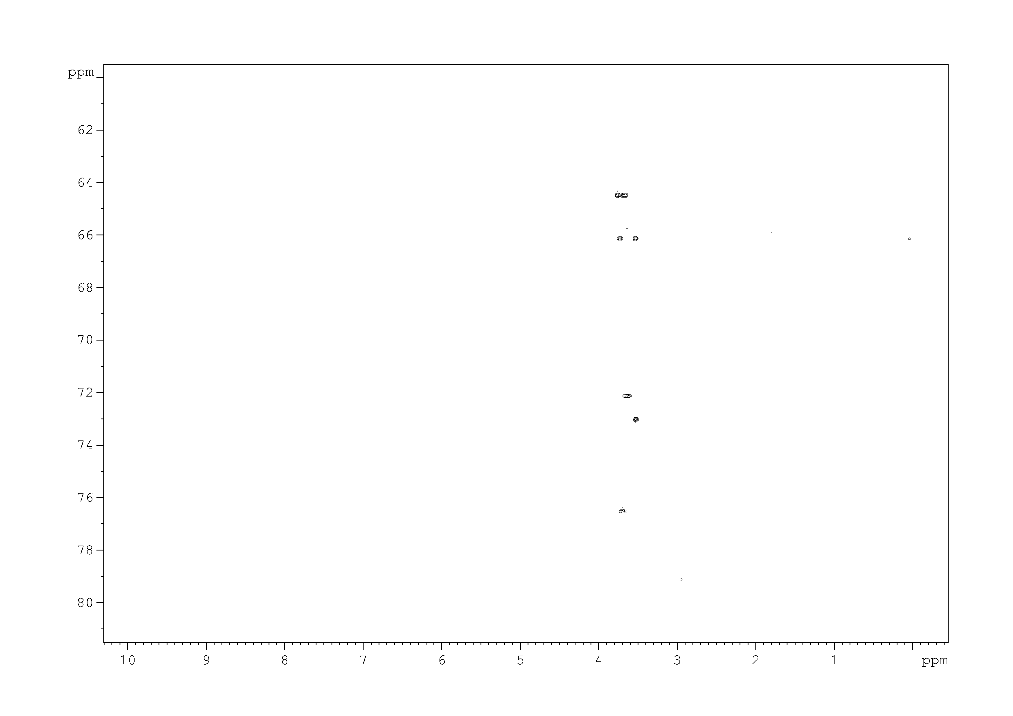 Spectrum for experiment #9: 2D [1H,13C]-HSQC SW small