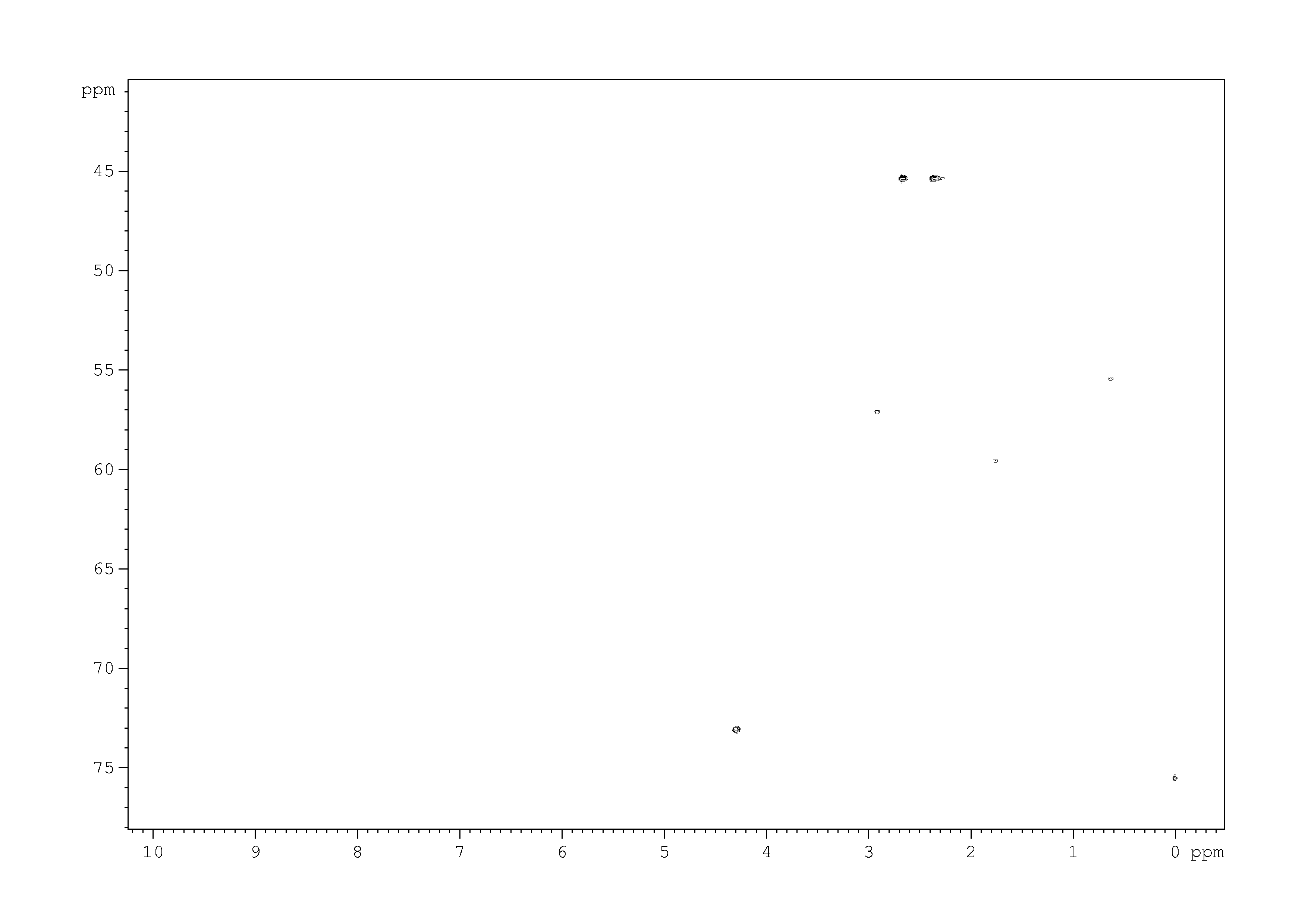 Spectrum for experiment #9: 2D [1H,13C]-HSQC SW small